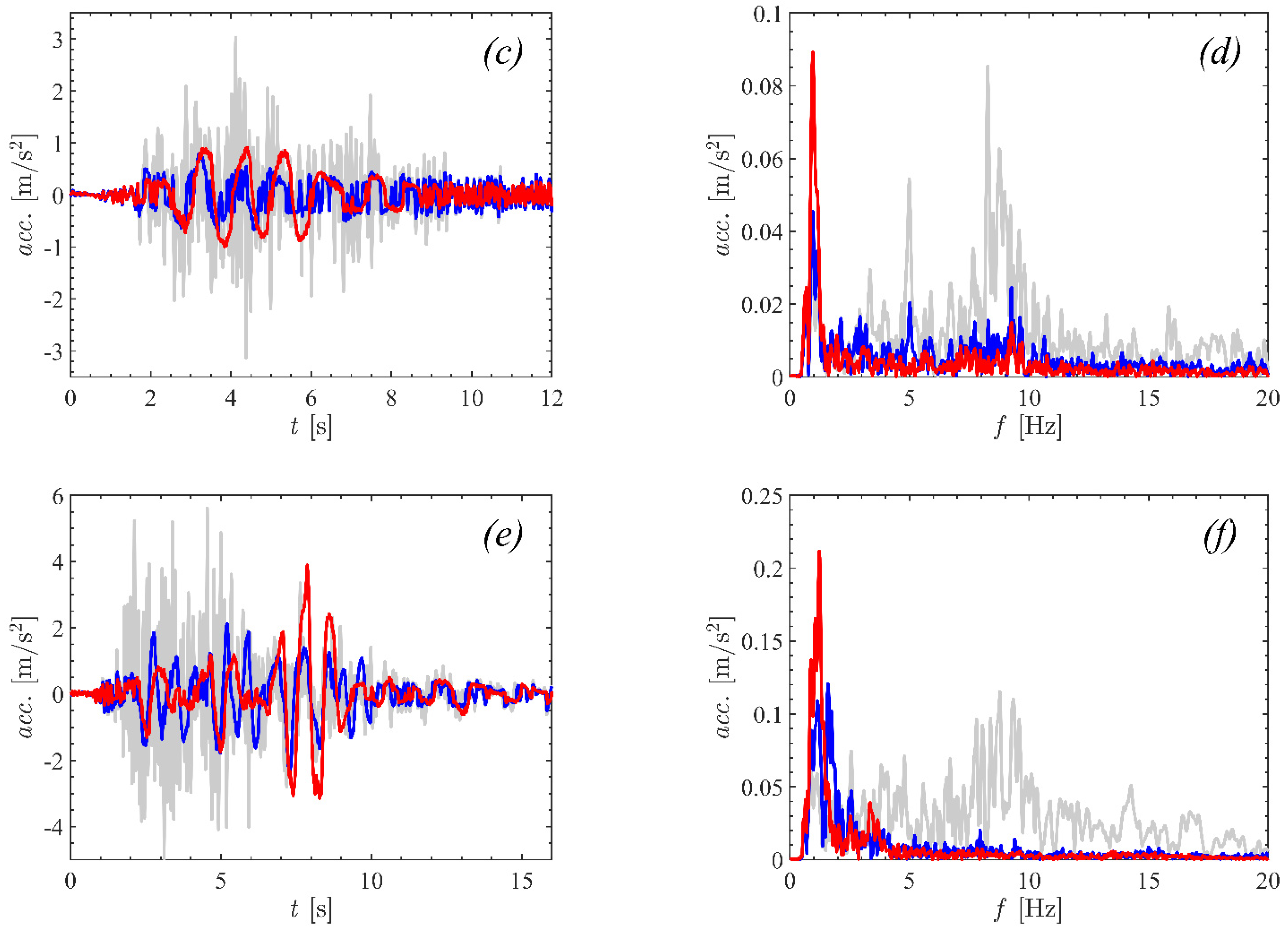 Vibration 07 00044 g009b