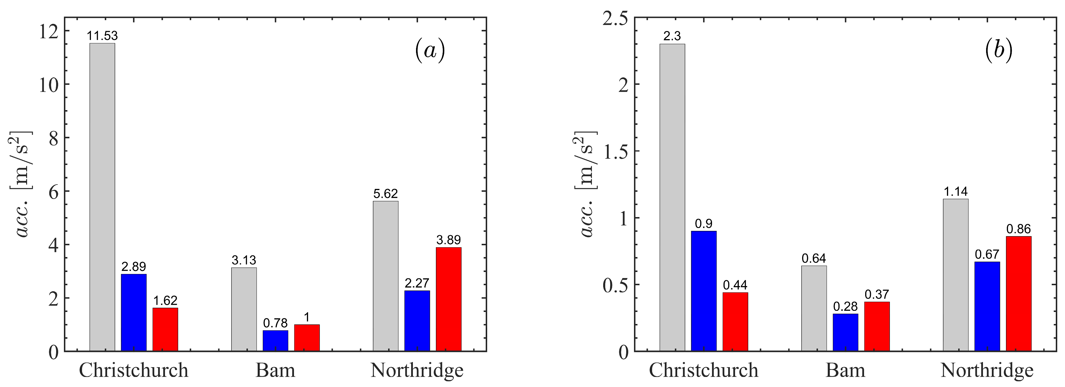 Vibration 07 00044 g010