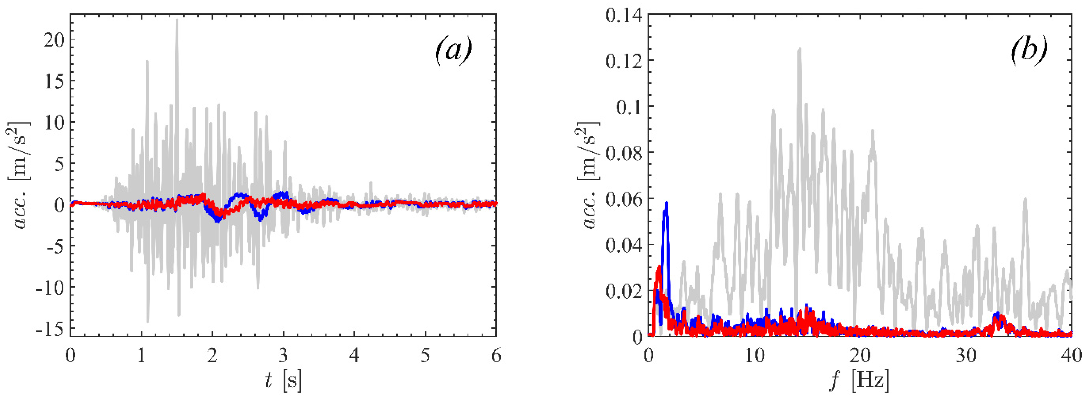 Vibration 07 00044 g011a