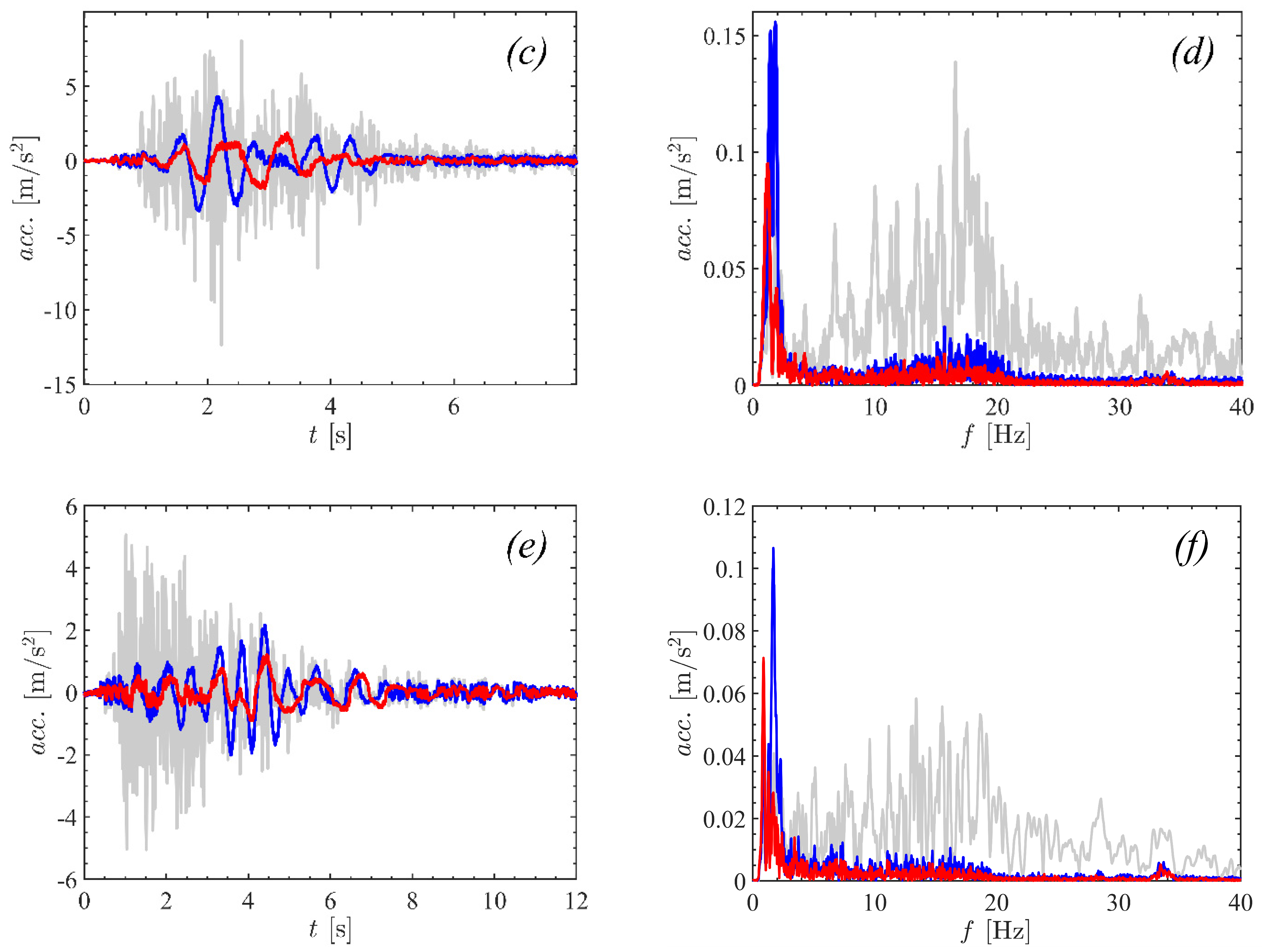 Vibration 07 00044 g011b