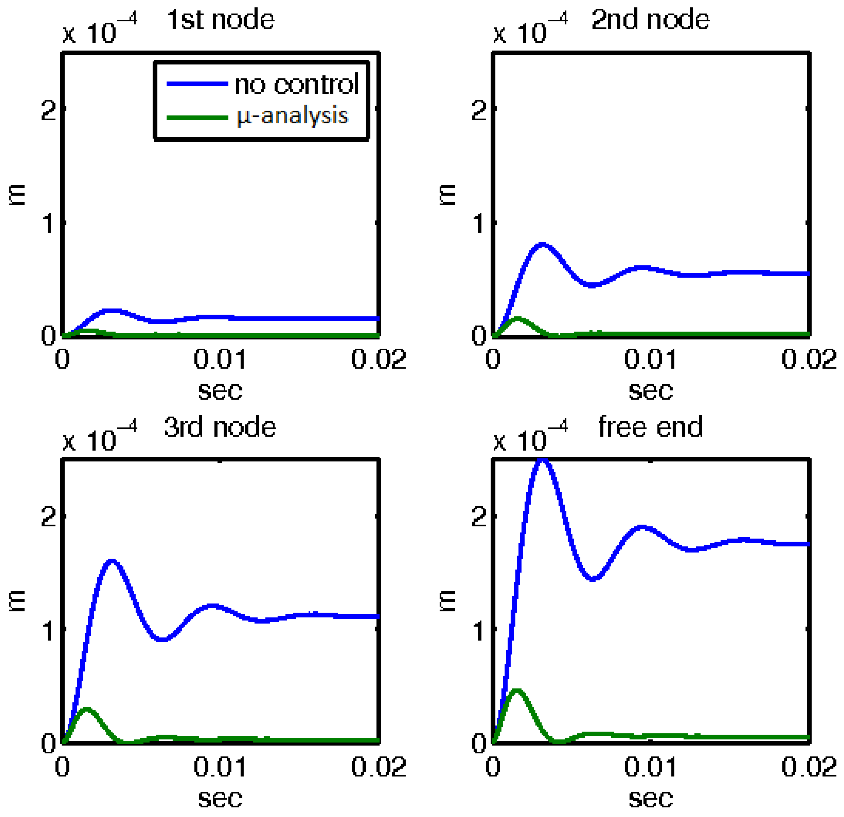 Vibration 07 00045 g007