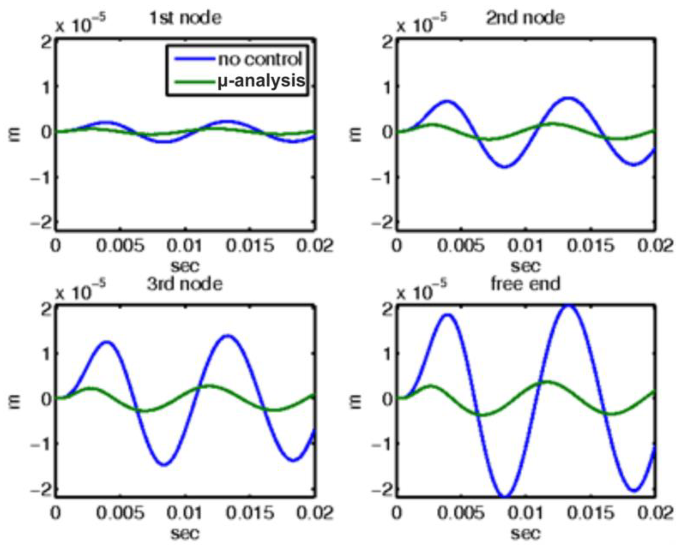 Vibration 07 00045 g009
