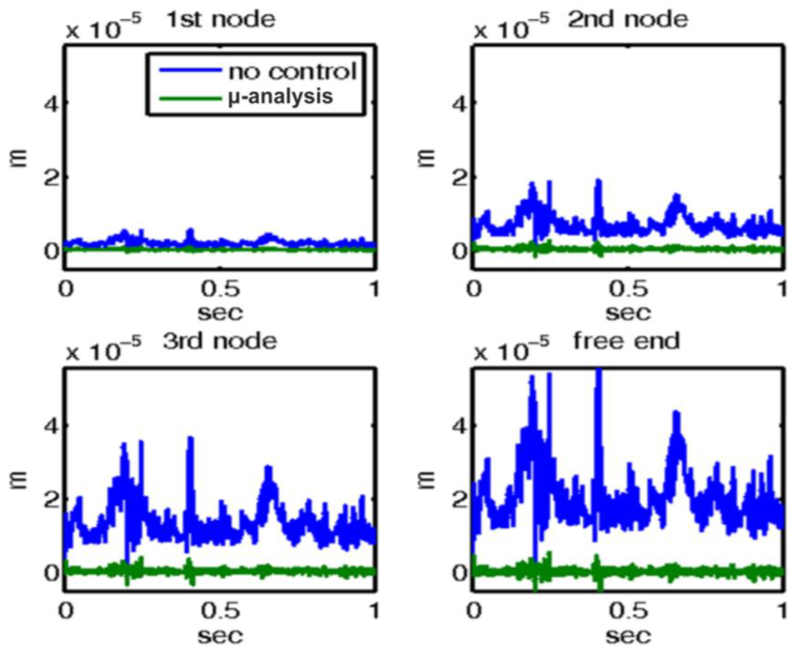 Vibration 07 00045 g012