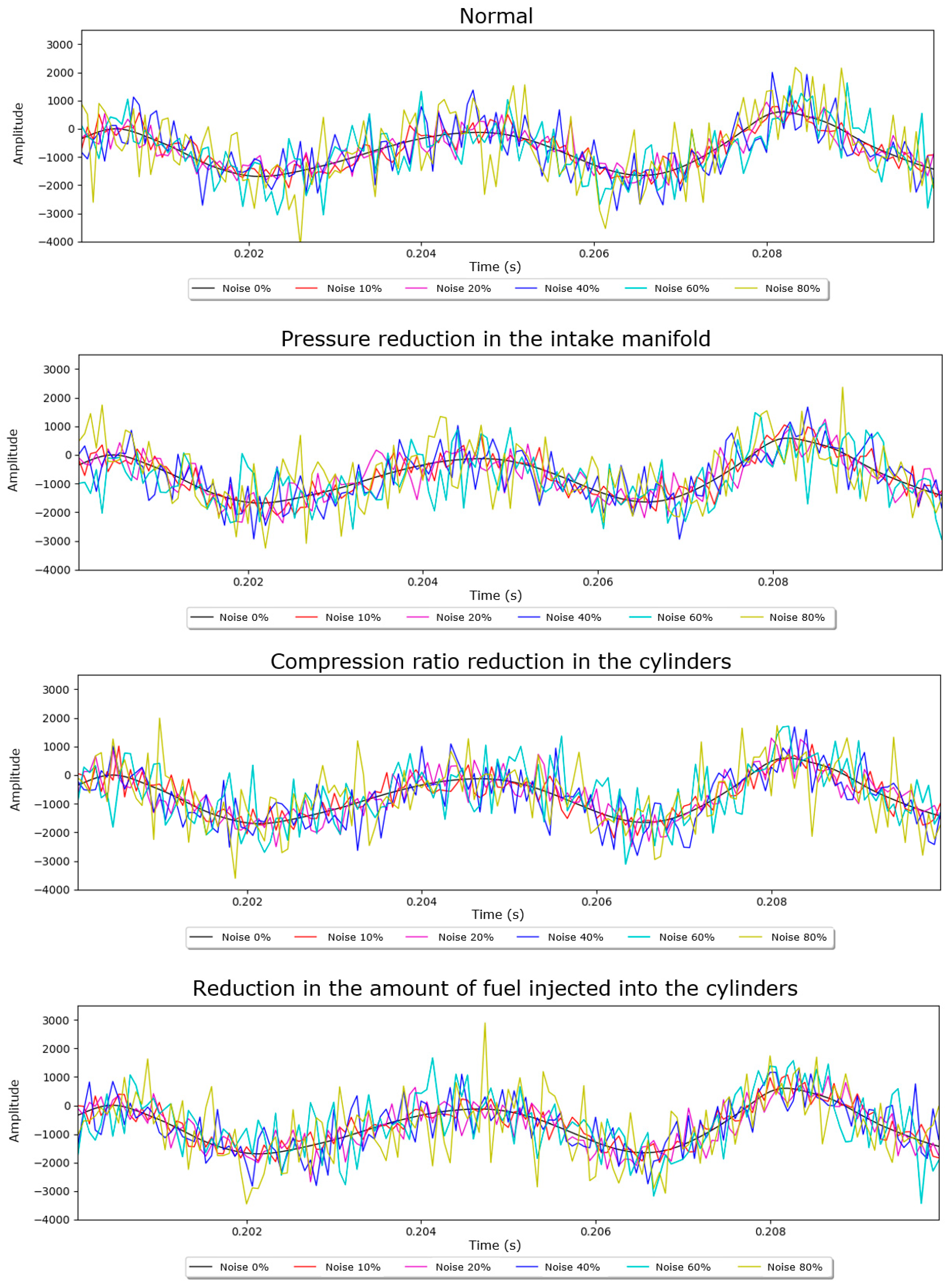 Vibration 07 00046 g012