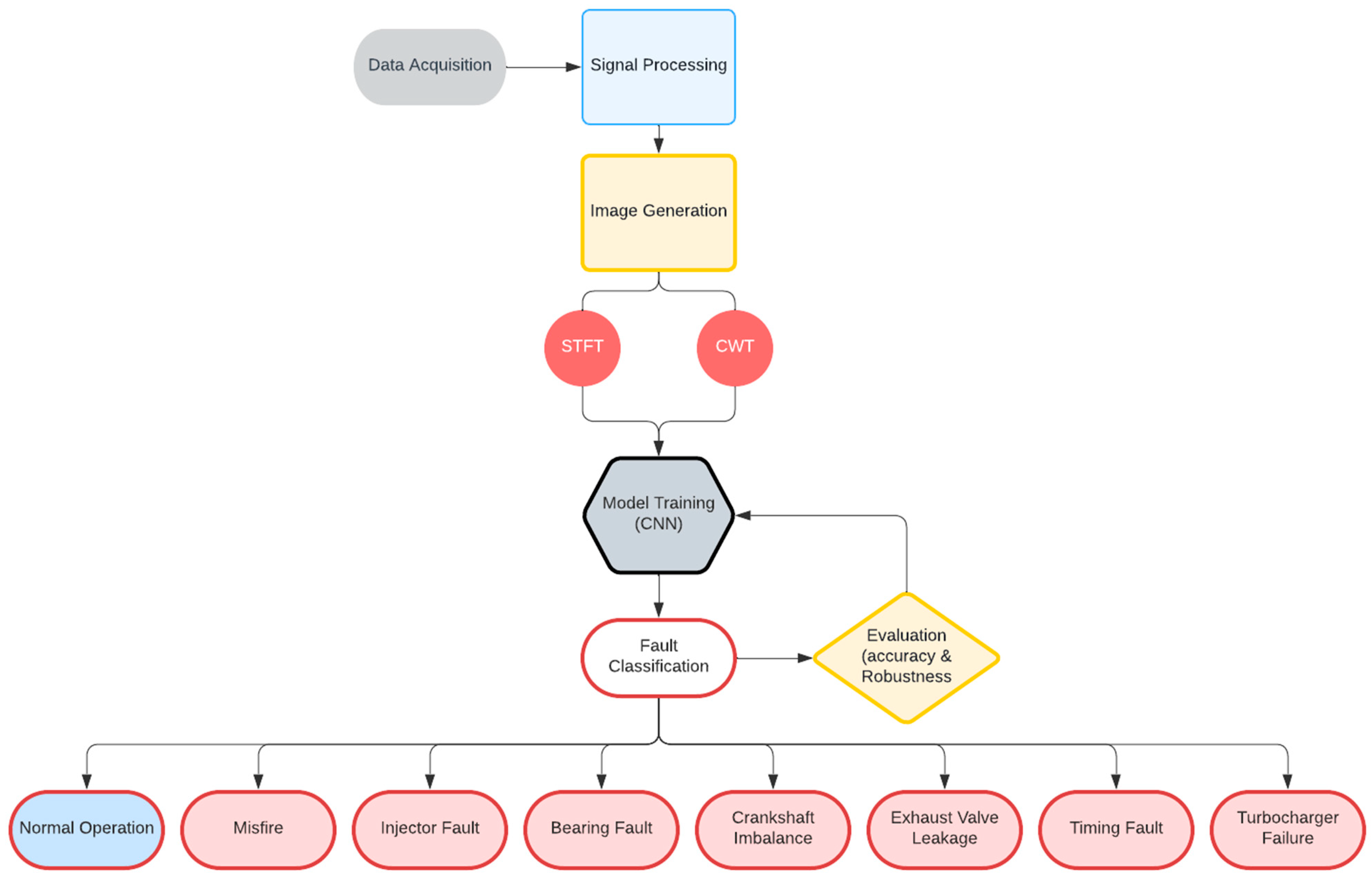 Vibration 07 00046 g015