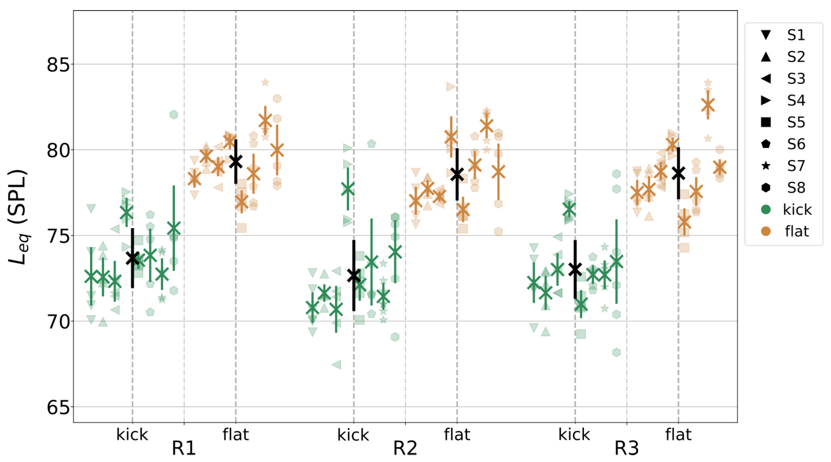 Vibration 07 00047 g003 Vibration 07 00047 g003