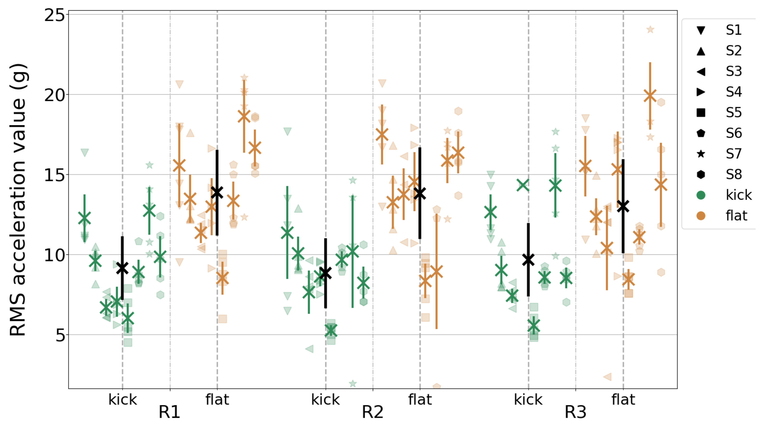 Vibration 07 00047 g004 Vibration 07 00047 g004