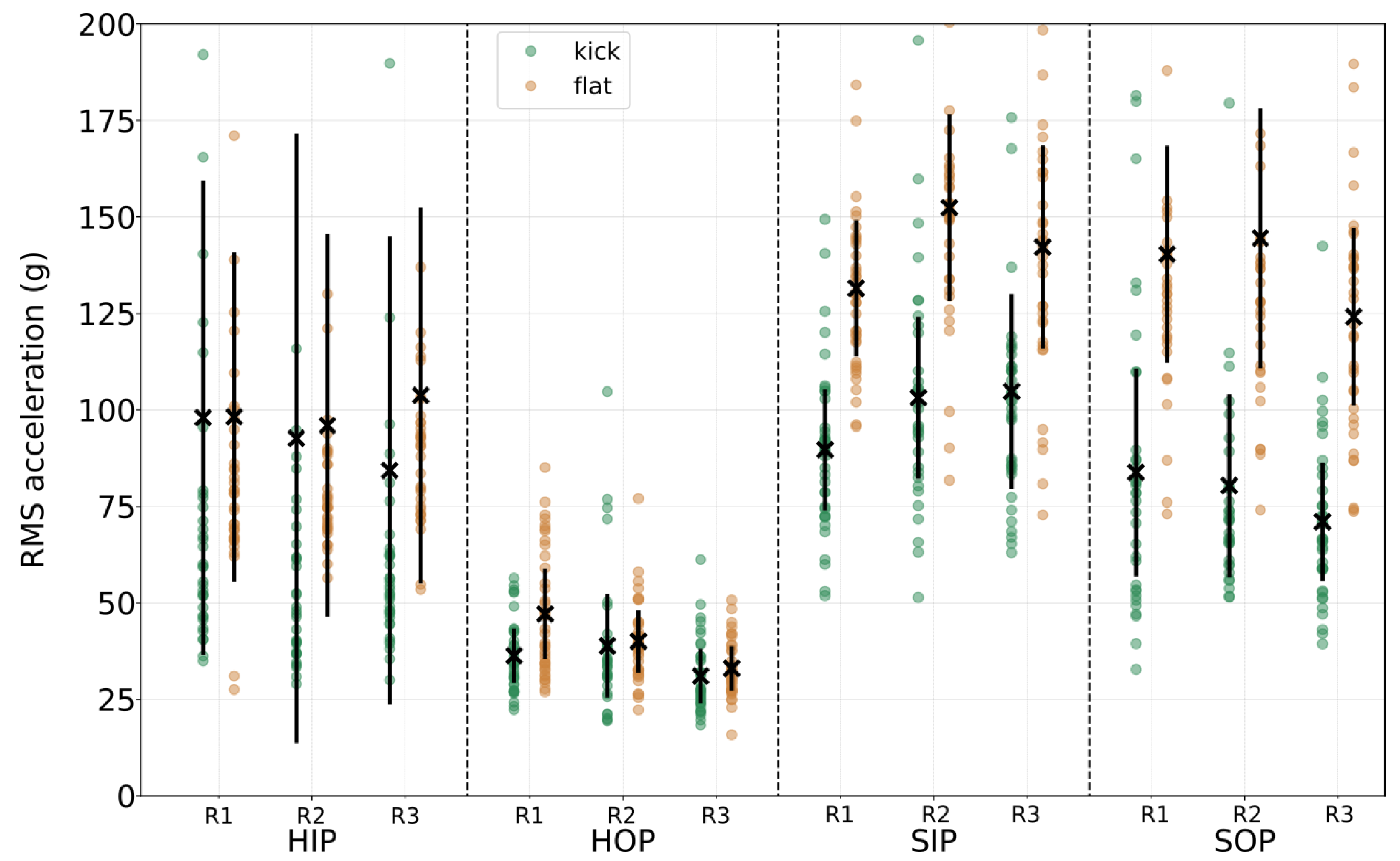 Vibration 07 00047 g005 Vibration 07 00047 g005