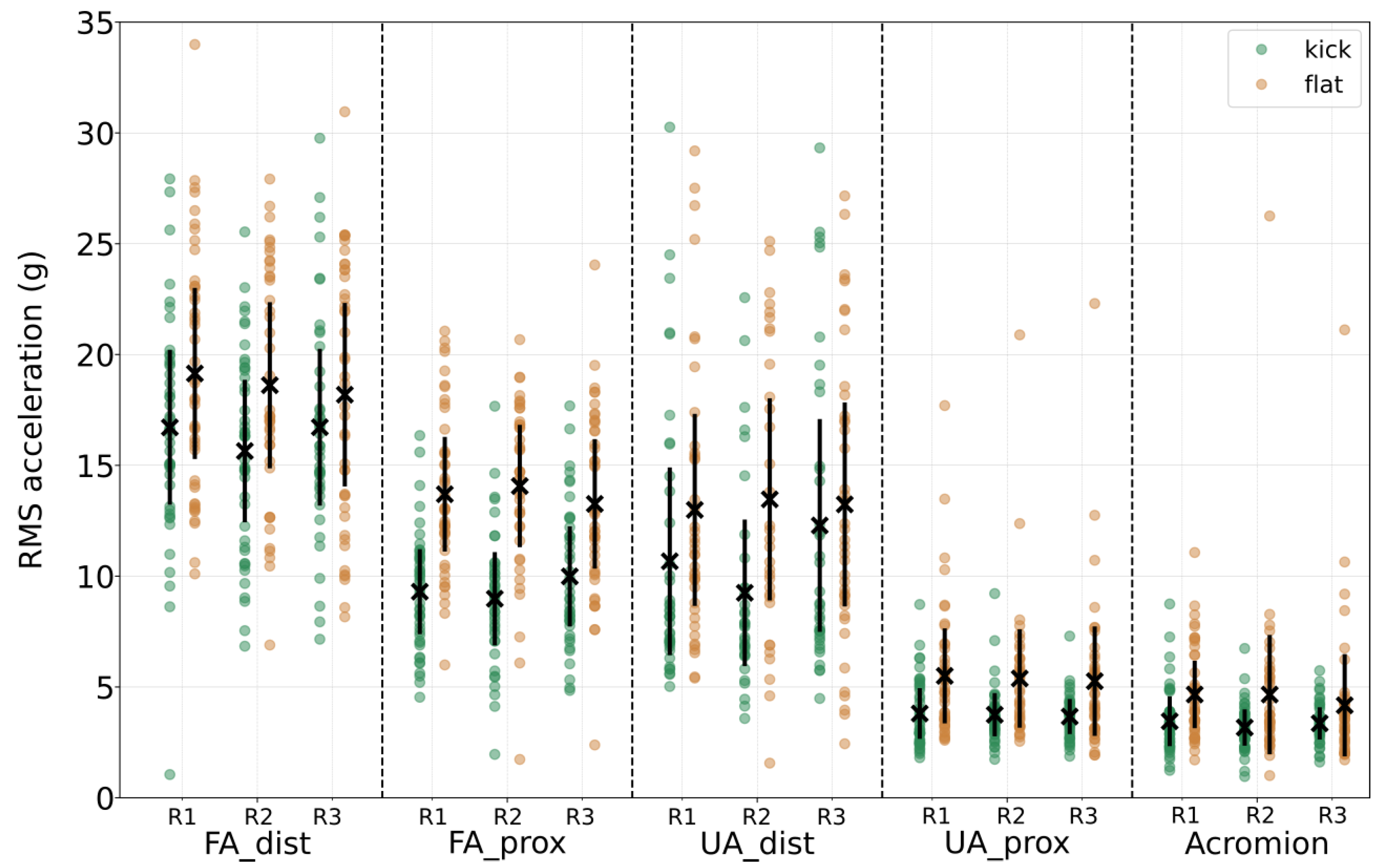 Vibration 07 00047 g006 Vibration 07 00047 g006
