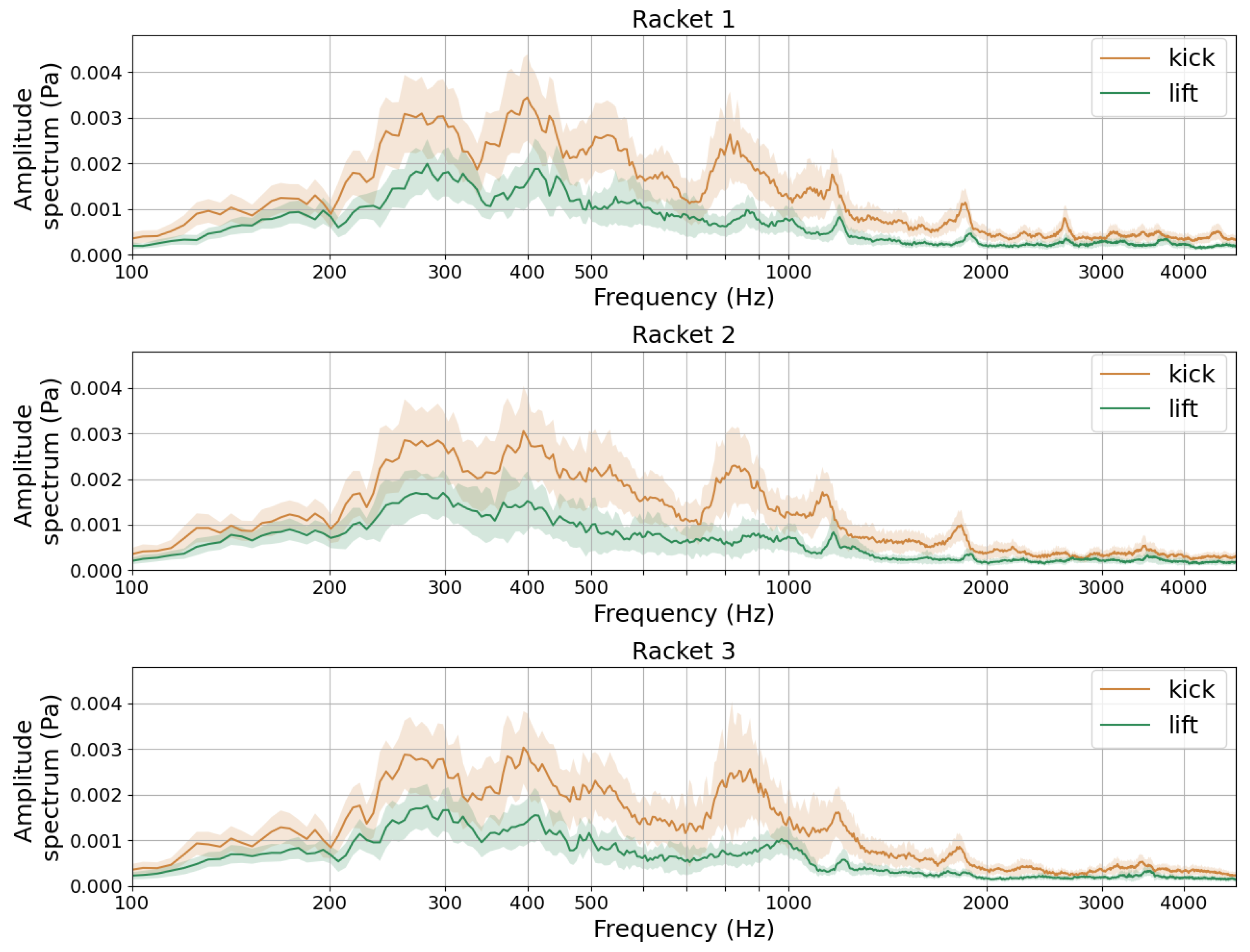 Vibration 07 00047 g008 Vibration 07 00047 g008