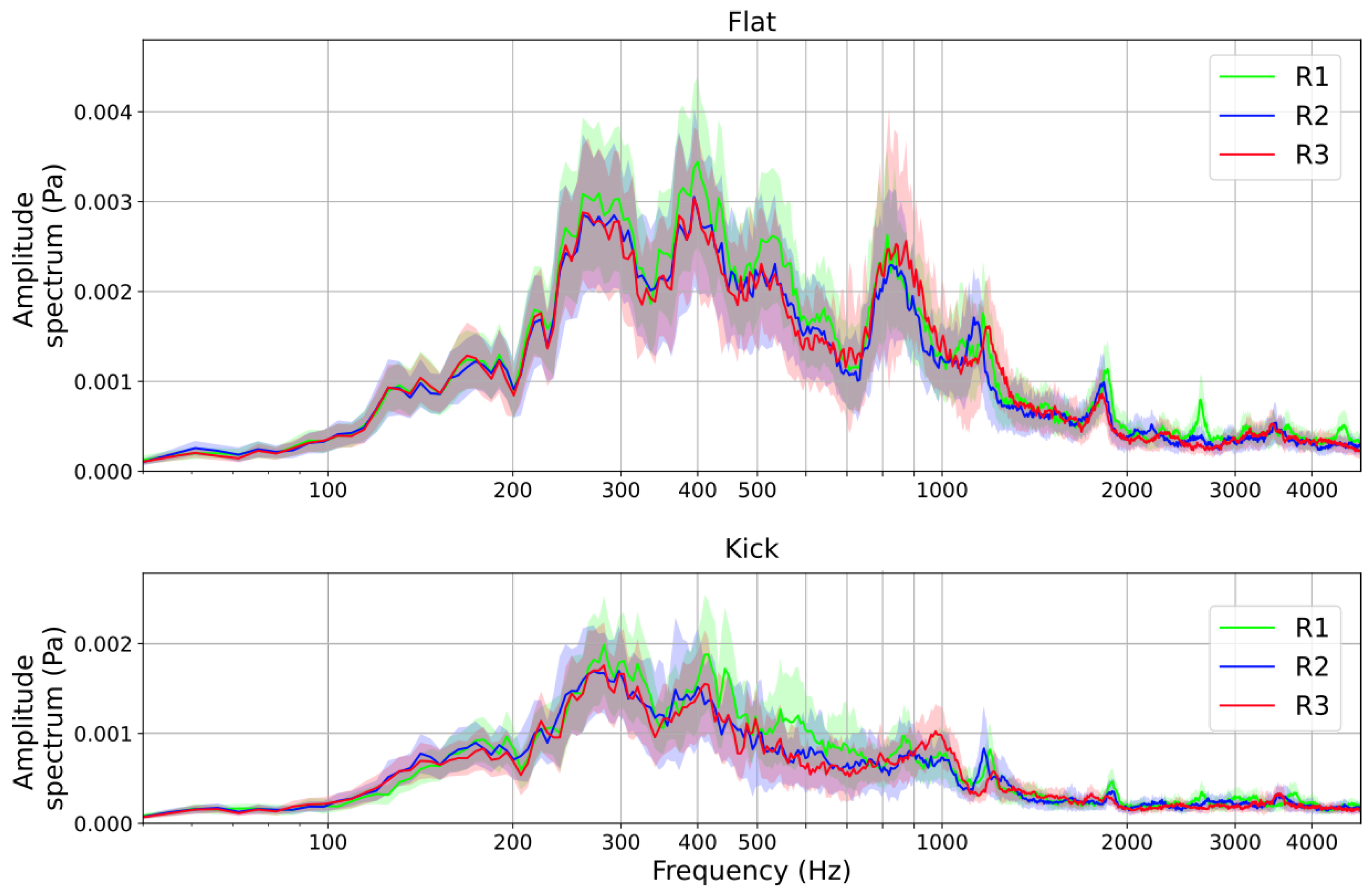 Vibration 07 00047 g009 Vibration 07 00047 g009
