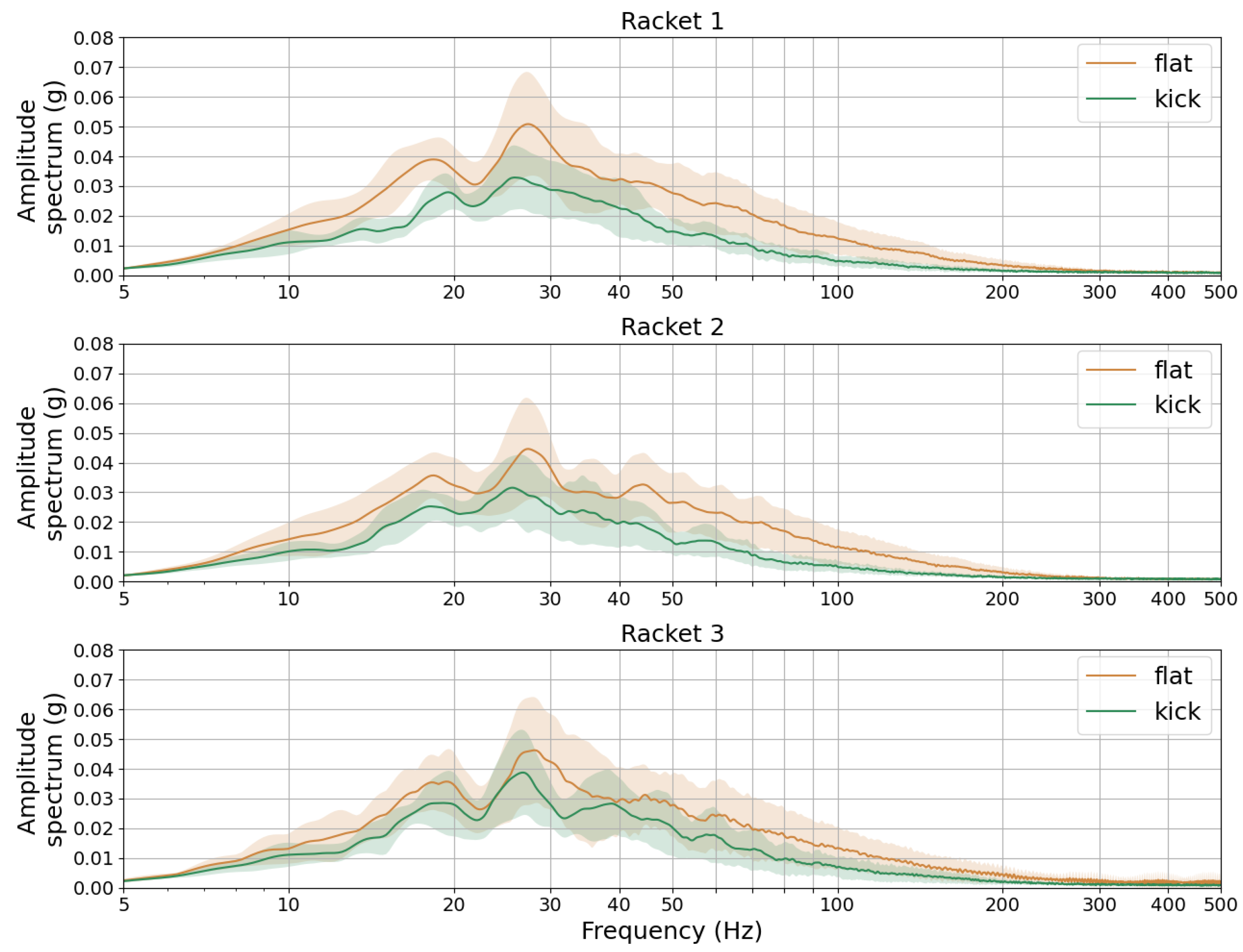 Vibration 07 00047 g010 Vibration 07 00047 g010