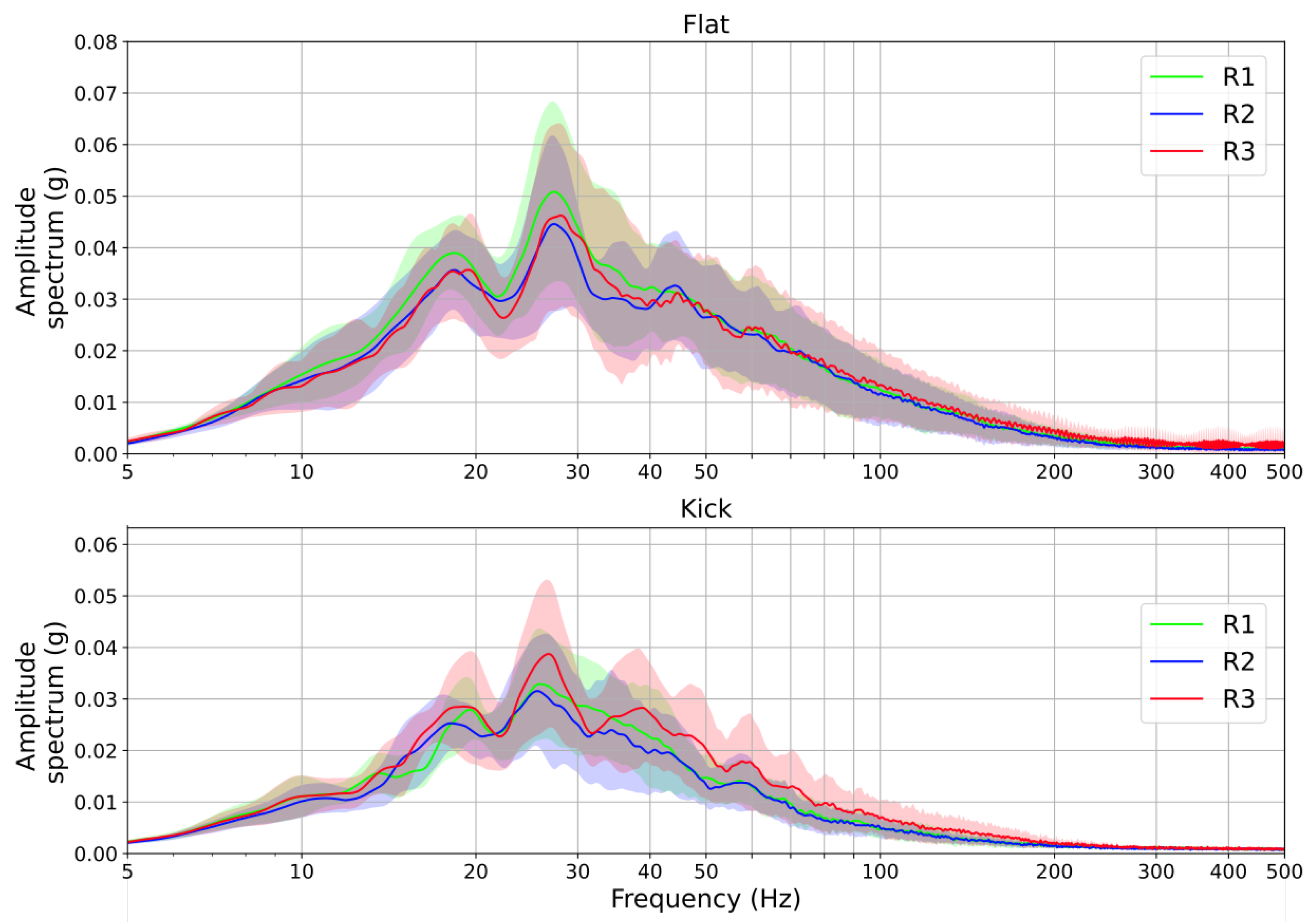 Vibration 07 00047 g011 Vibration 07 00047 g011