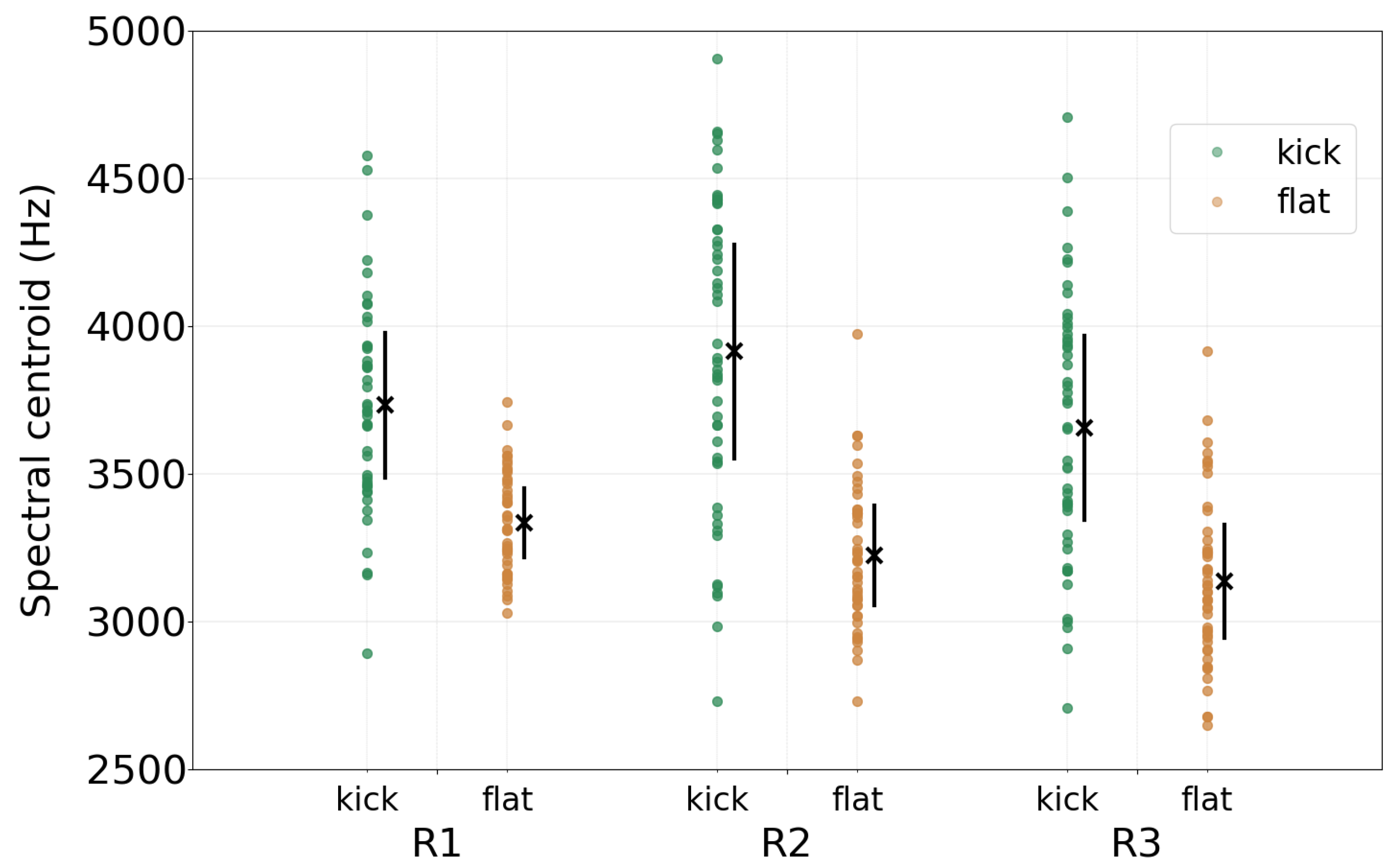 Vibration 07 00047 g012 Vibration 07 00047 g012
