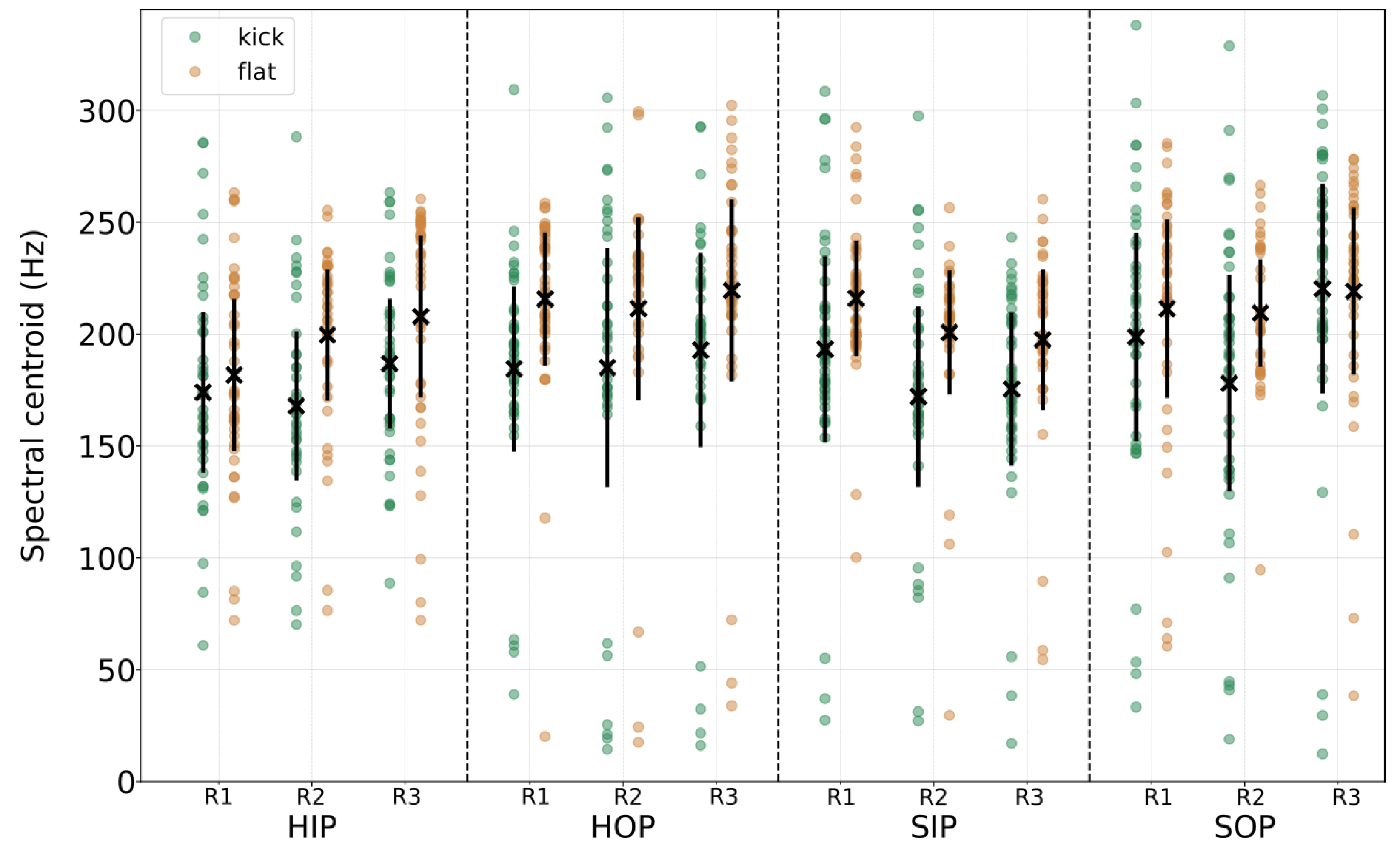 Vibration 07 00047 g013 Vibration 07 00047 g013