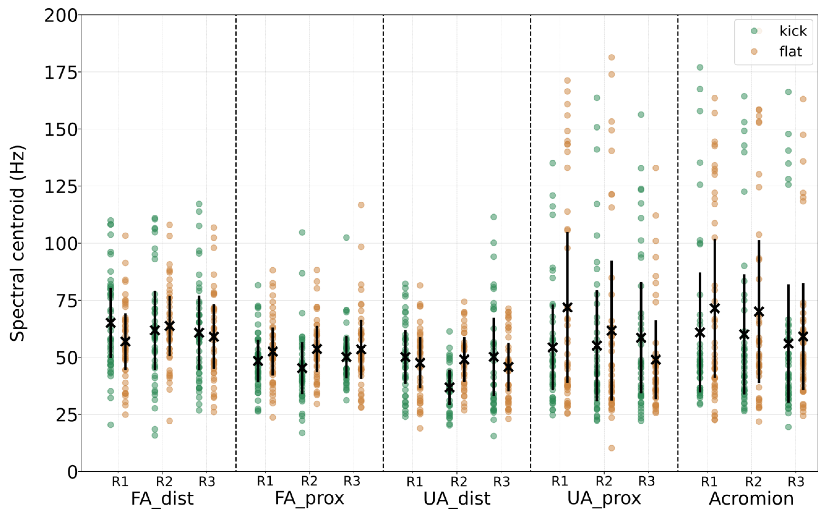 Vibration 07 00047 g014 Vibration 07 00047 g014