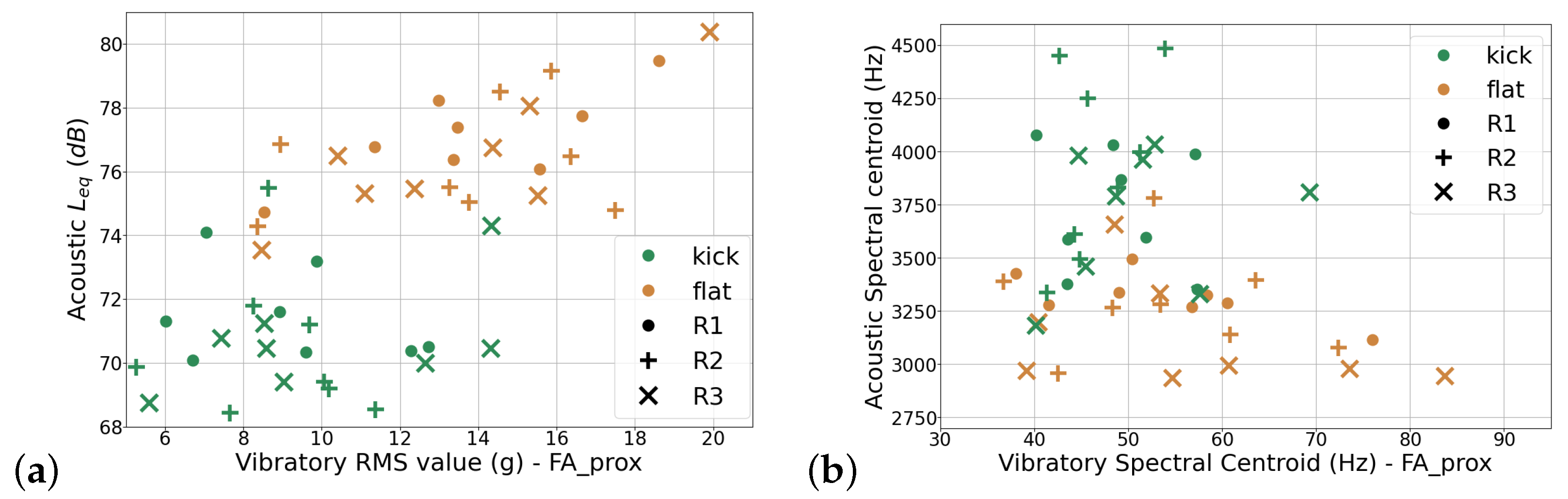 Vibration 07 00047 g015 Vibration 07 00047 g015