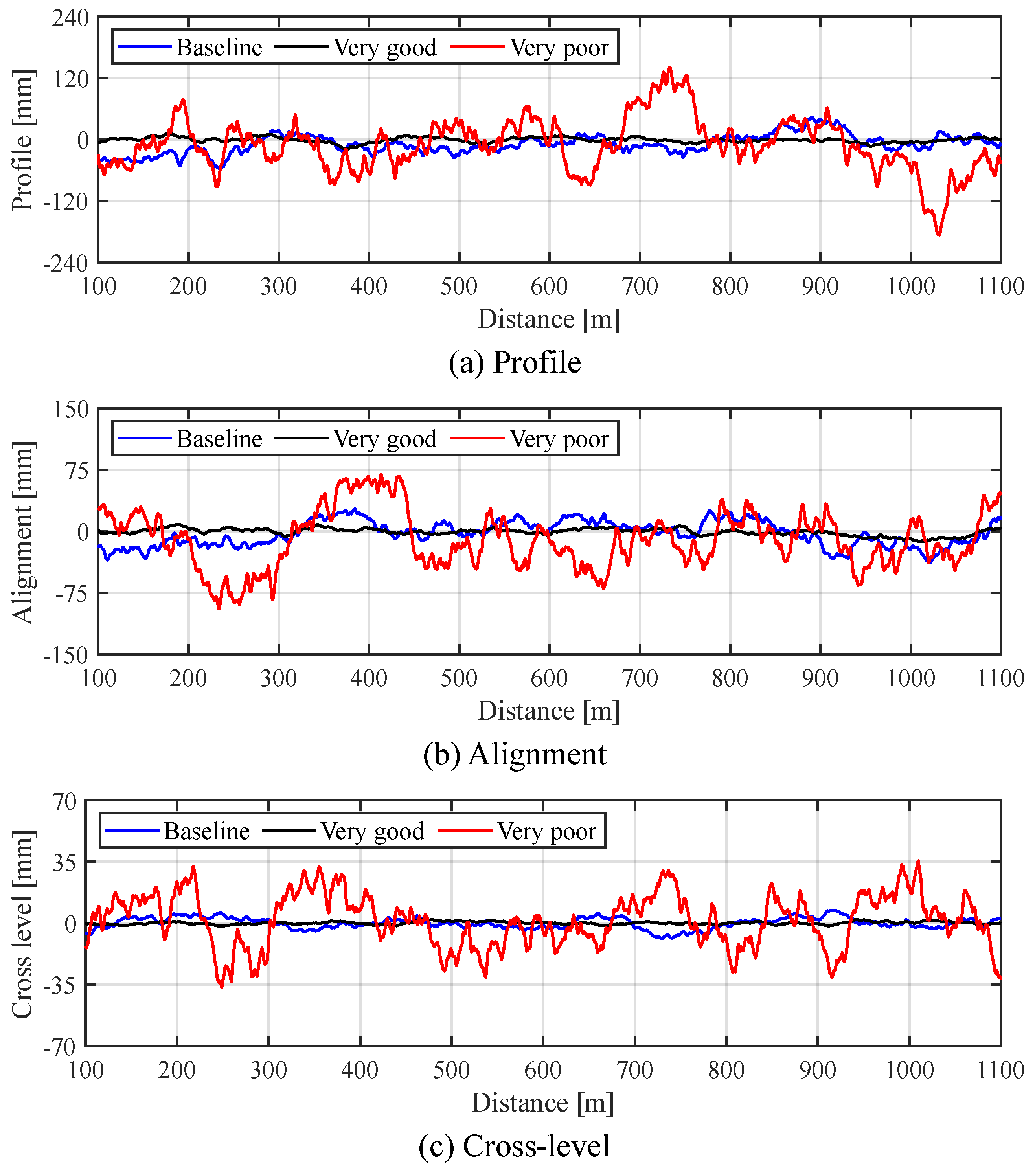 Vibration 07 00049 g009