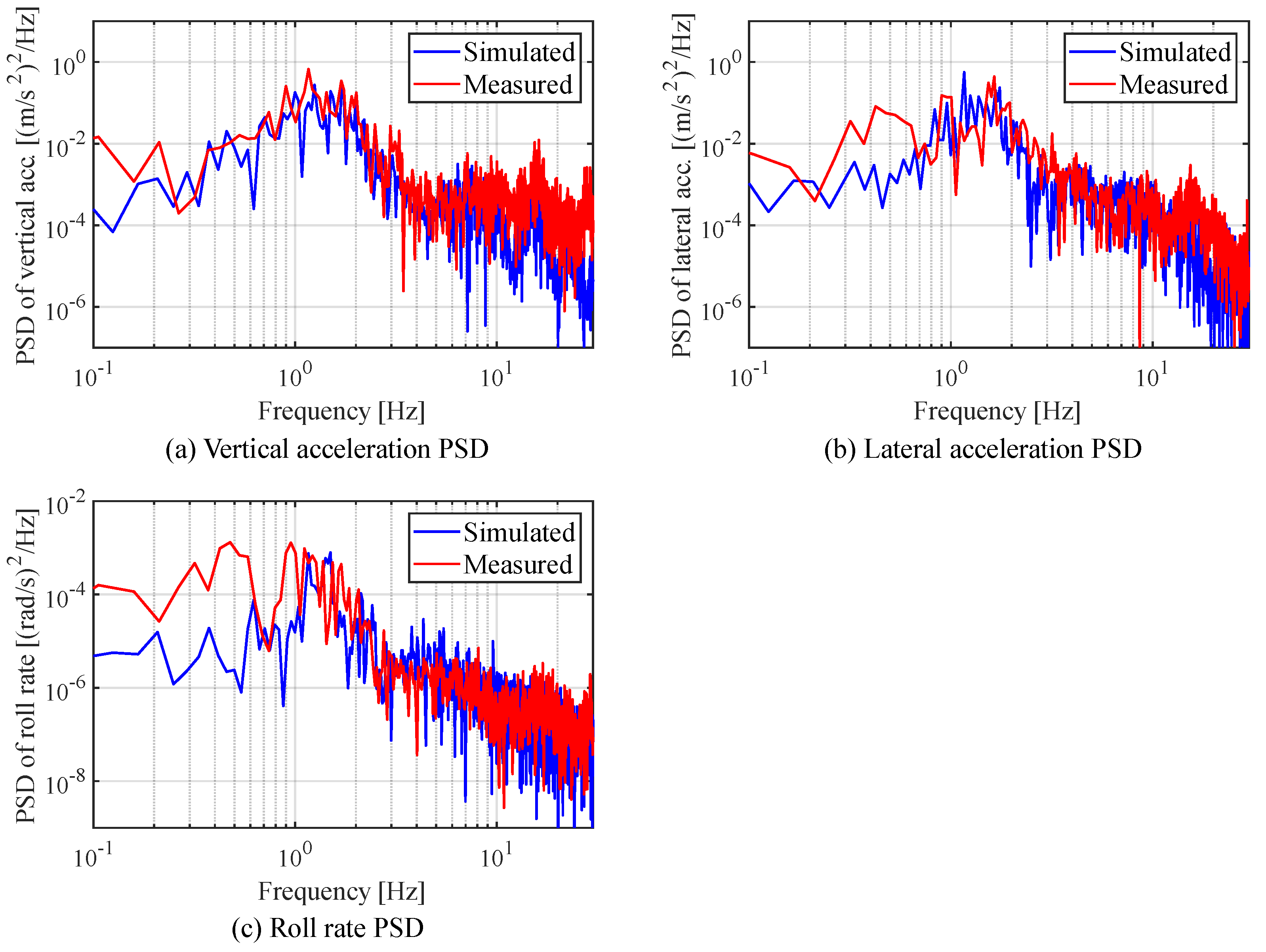 Vibration 07 00049 g011