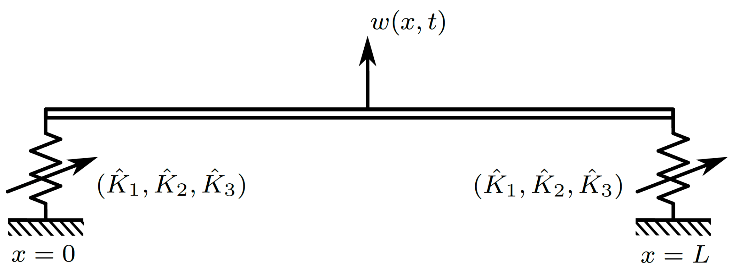 Vibration 07 00050 g001 Vibration 07 00050 g001