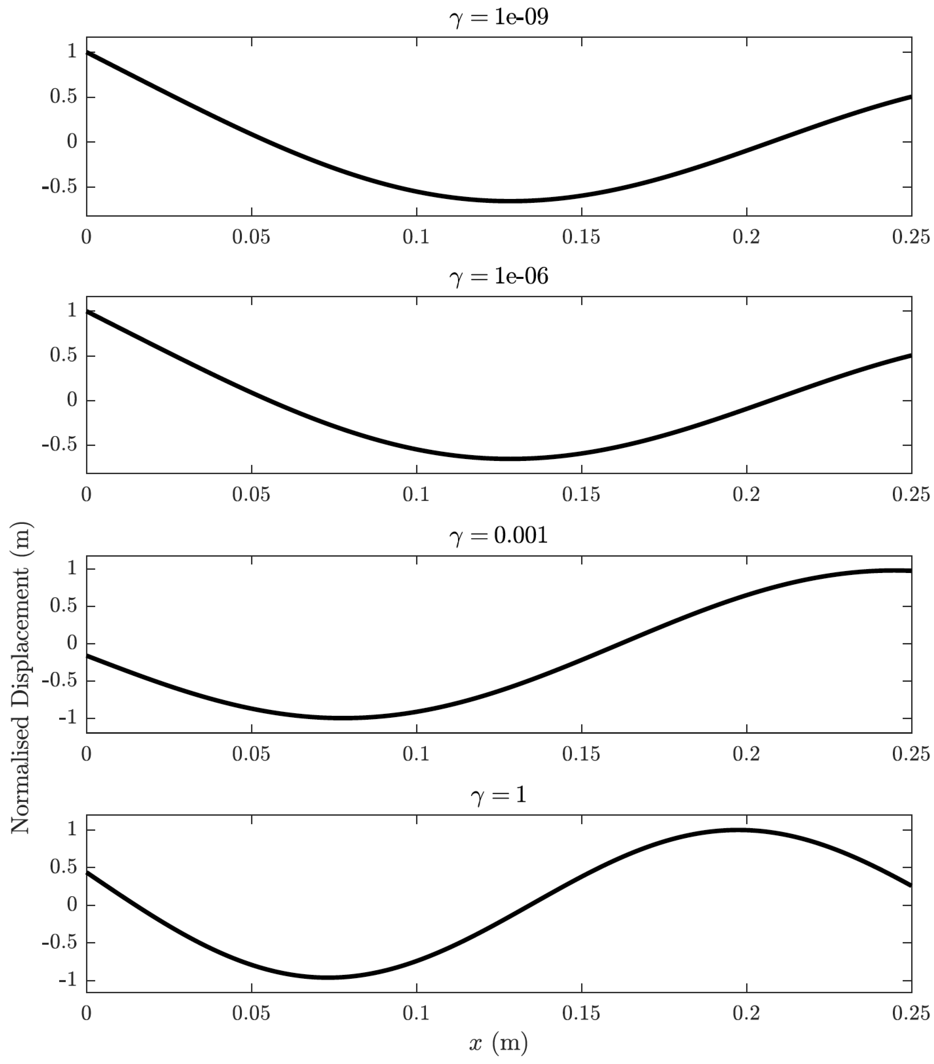 Vibration 07 00050 g003 Vibration 07 00050 g003