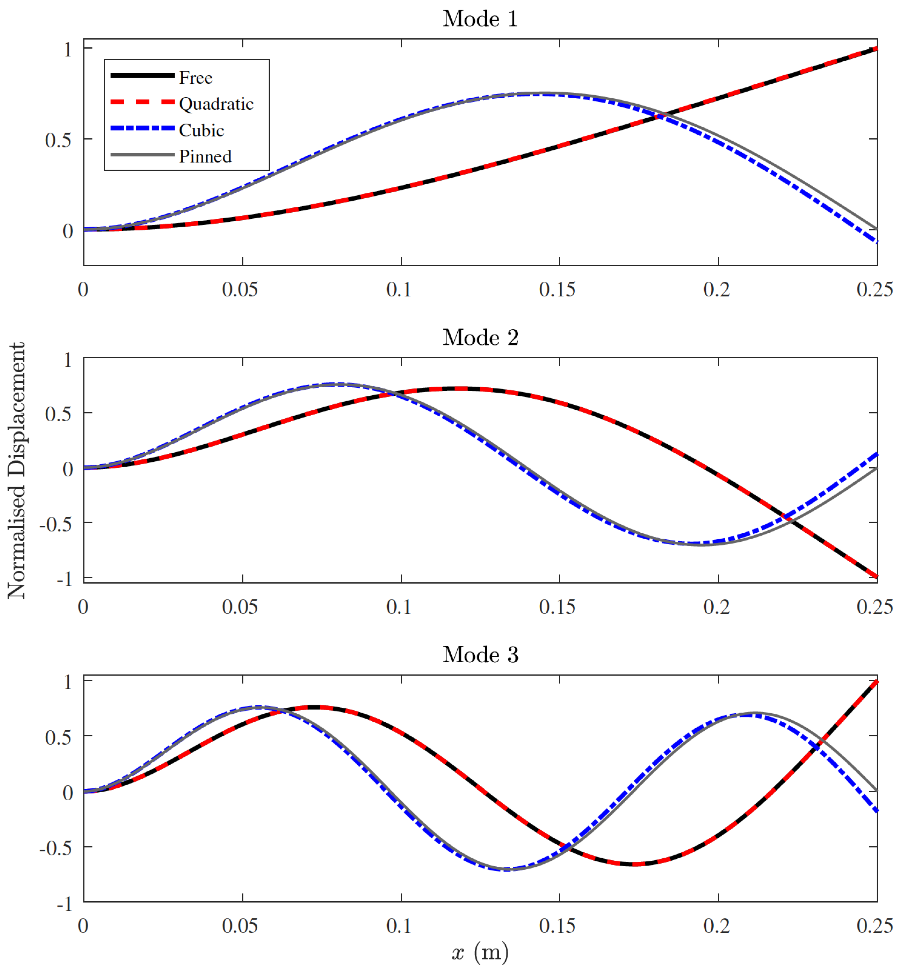 Vibration 07 00050 g007 Vibration 07 00050 g007