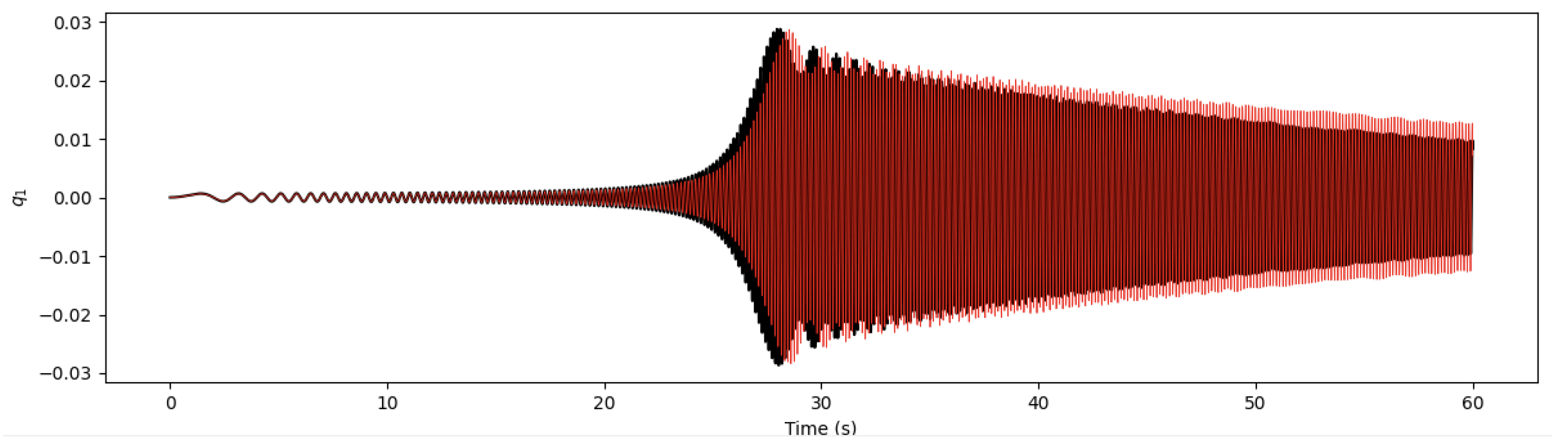 Vibration 07 00050 g008 Vibration 07 00050 g008