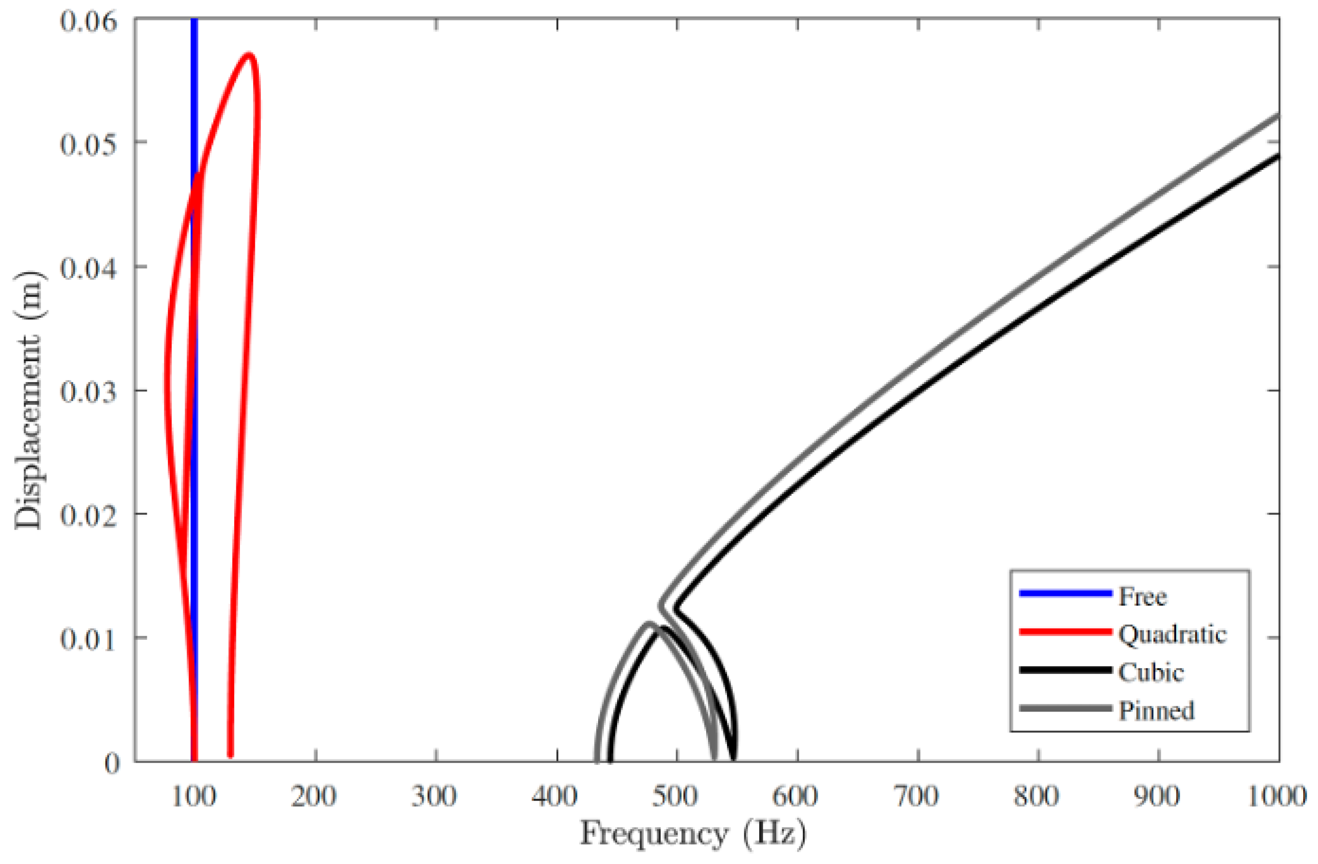 Vibration 07 00050 g009 Vibration 07 00050 g009