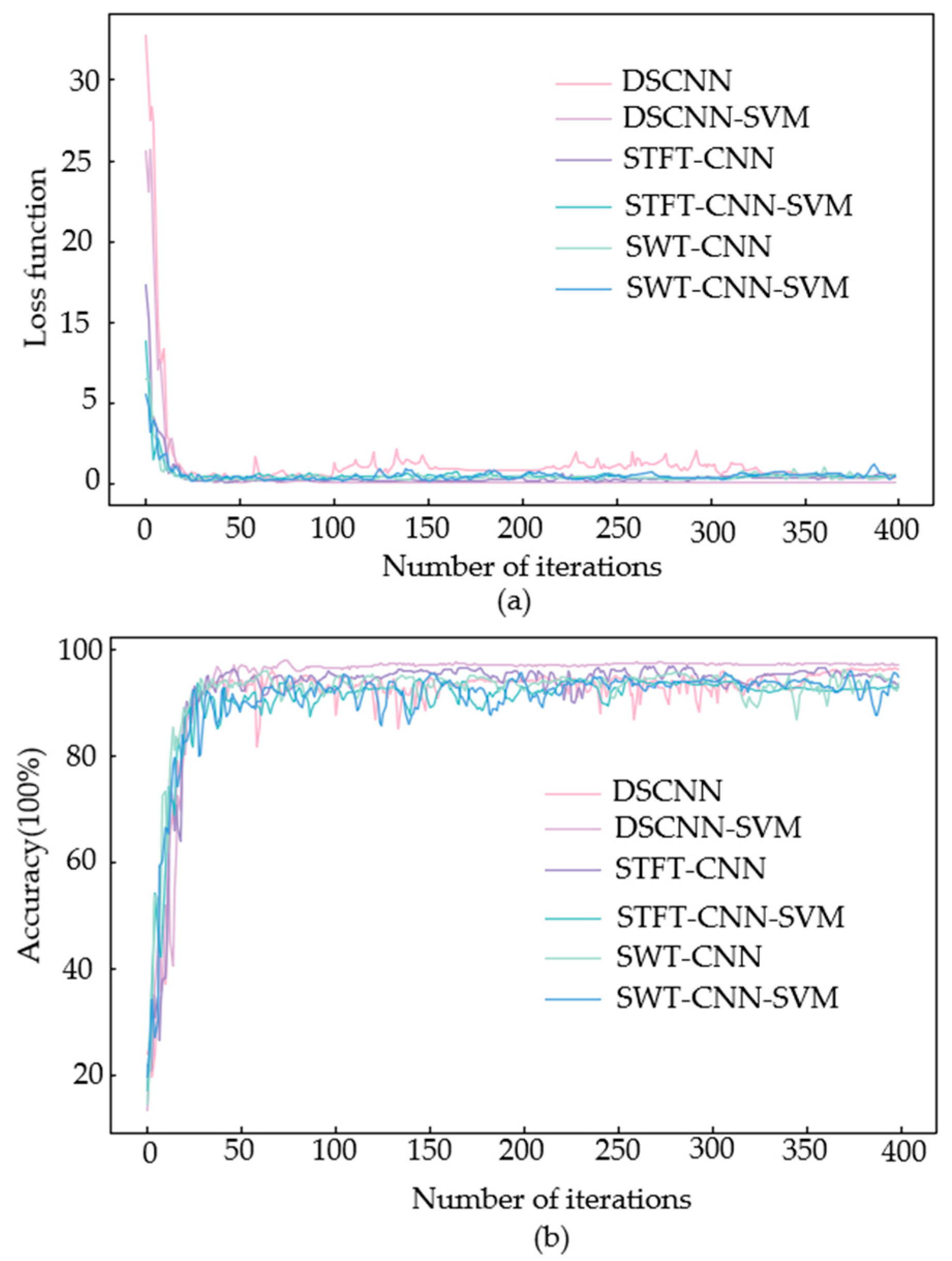 Vibration 07 00051 g011