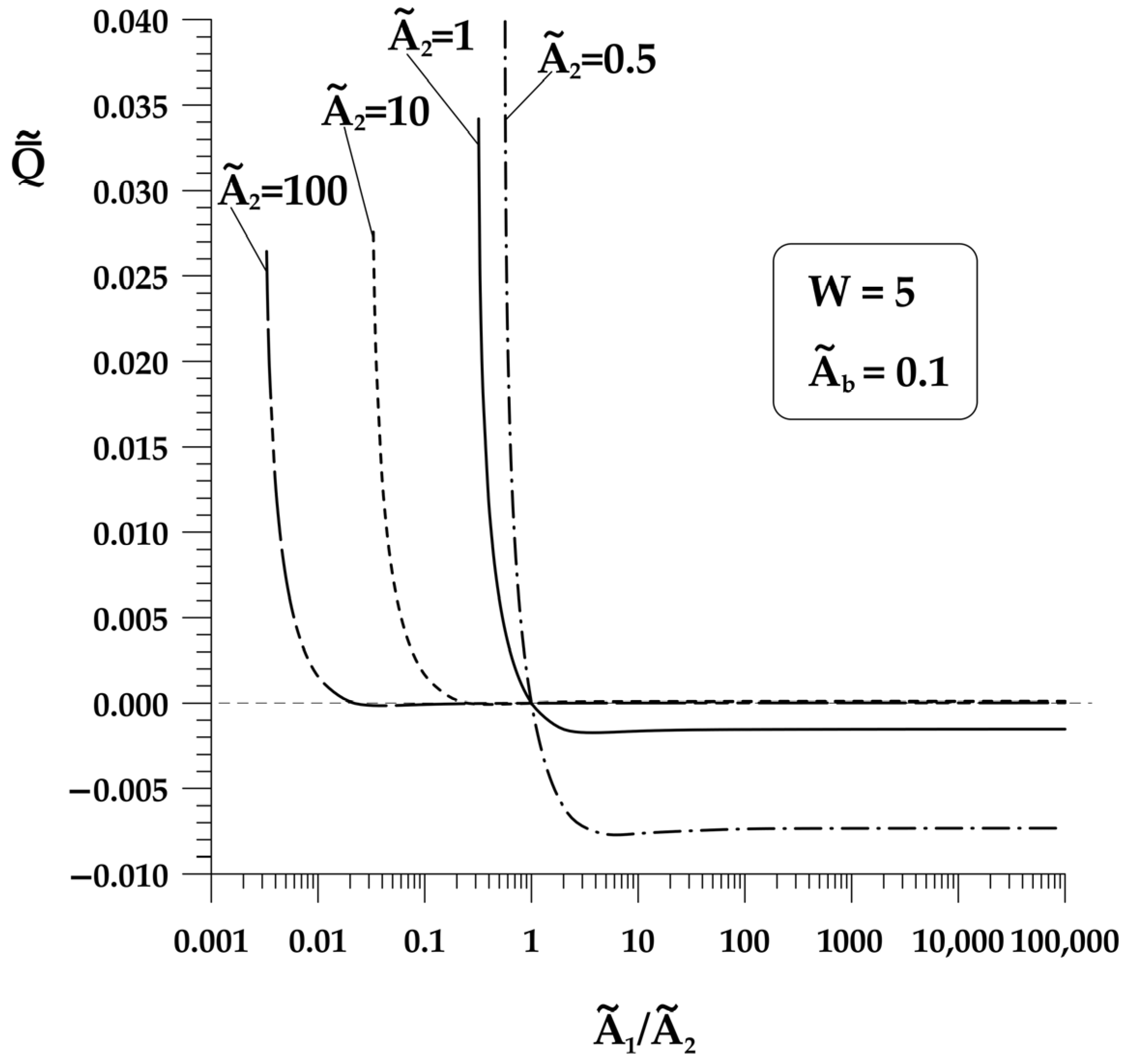 Vibration 07 00052 g003