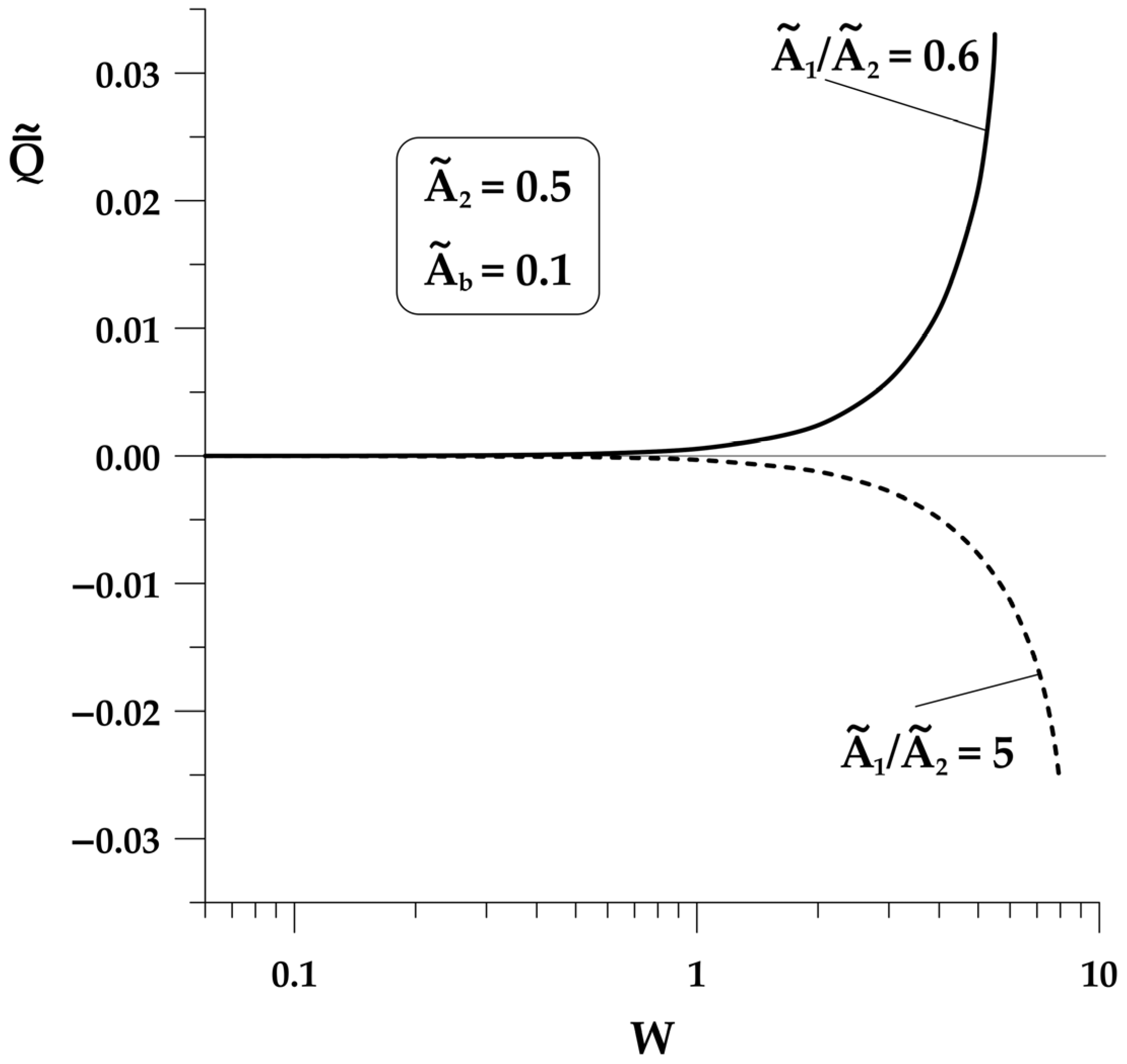 Vibration 07 00052 g004