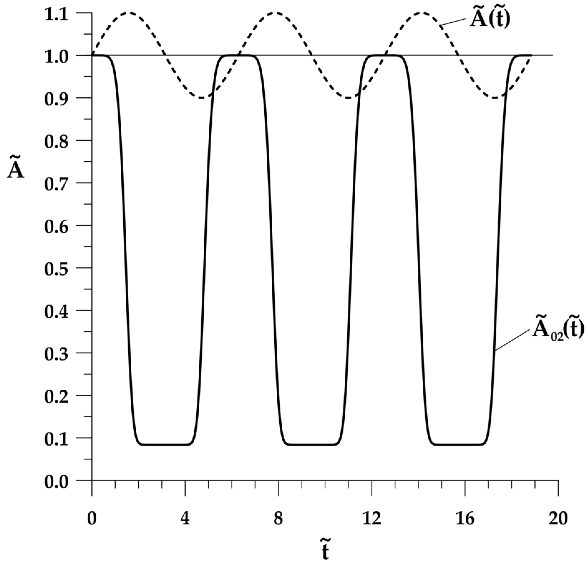 Vibration 07 00052 g006