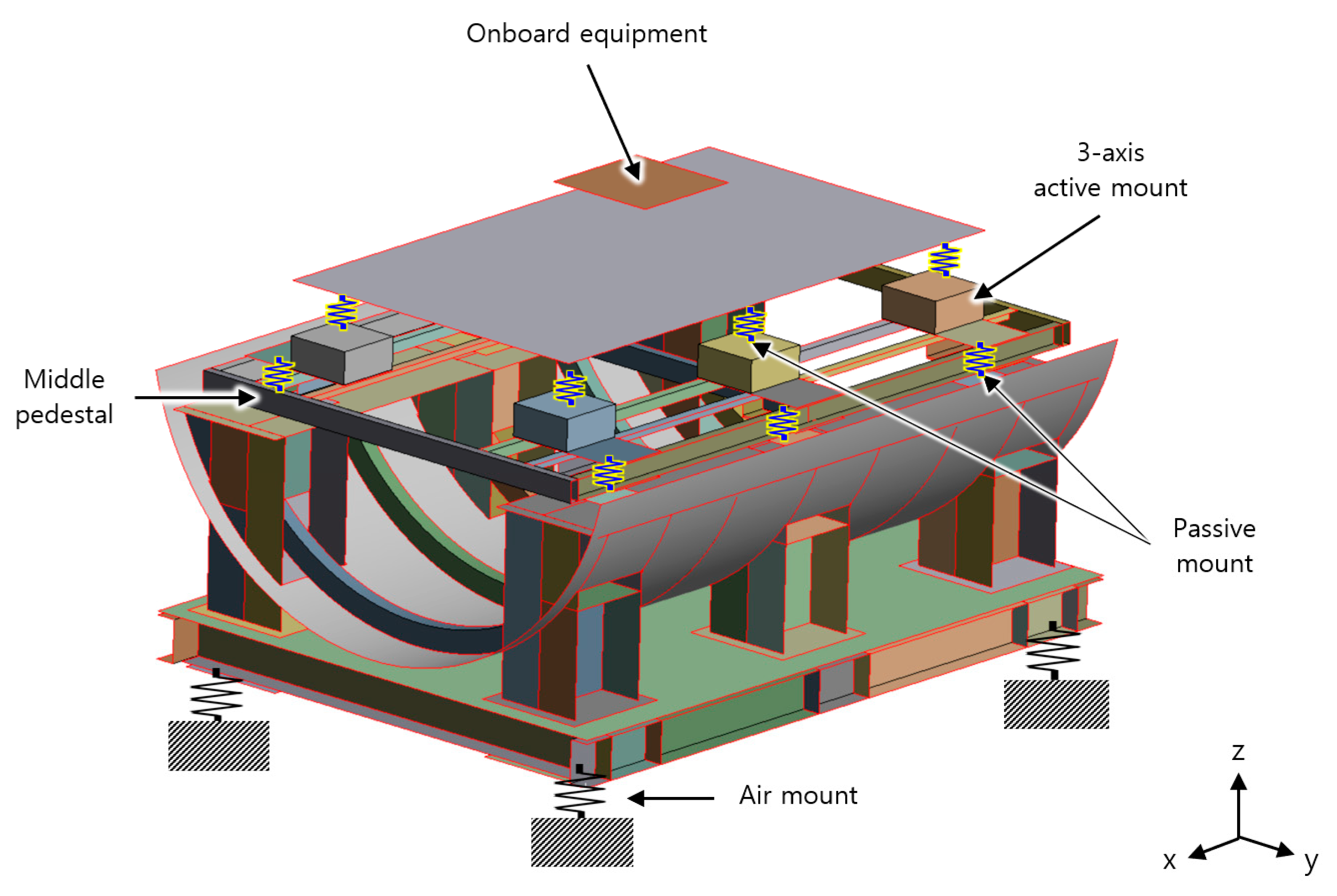 Vibration 07 00053 g001