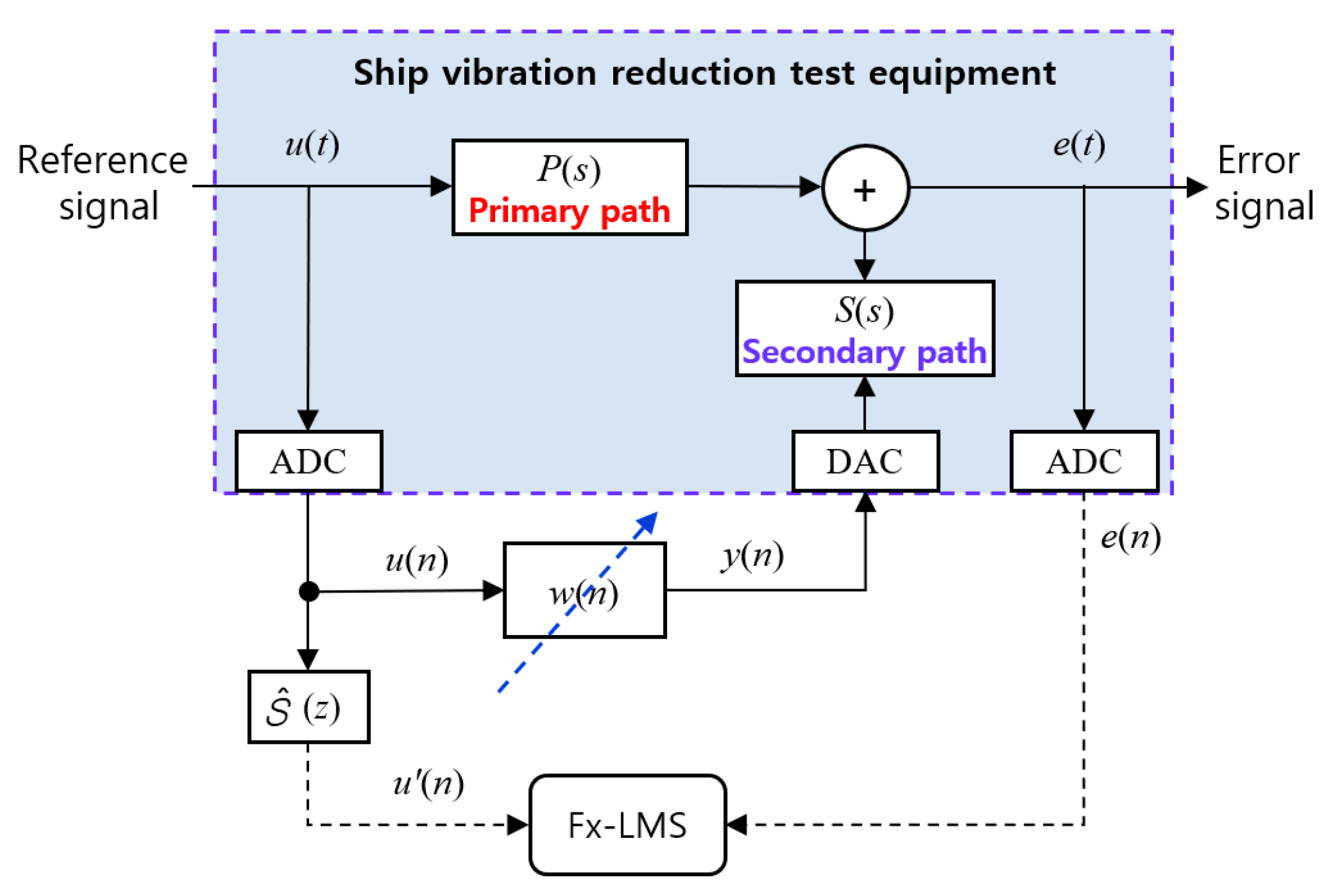 Vibration 07 00053 g005