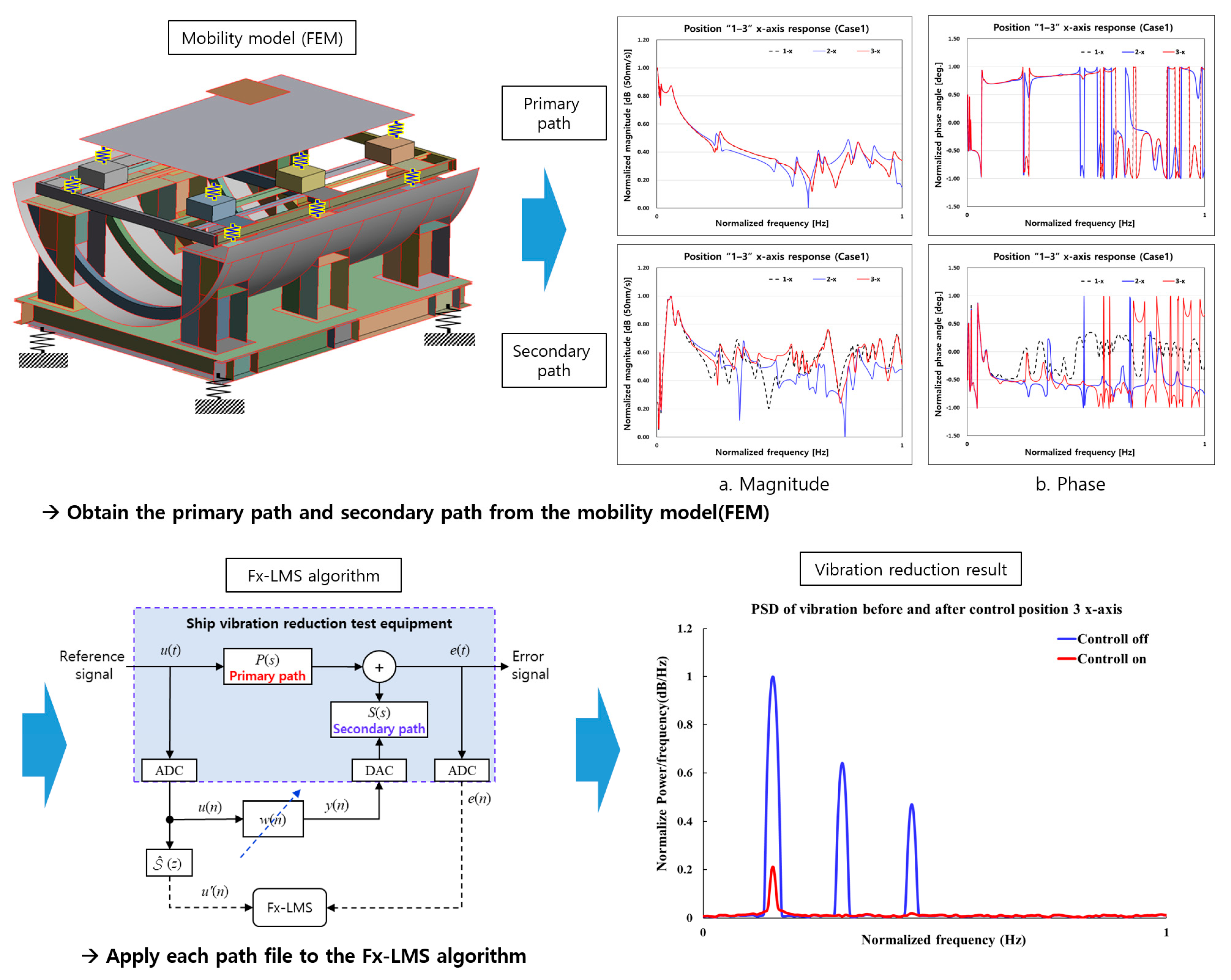Vibration 07 00053 g006