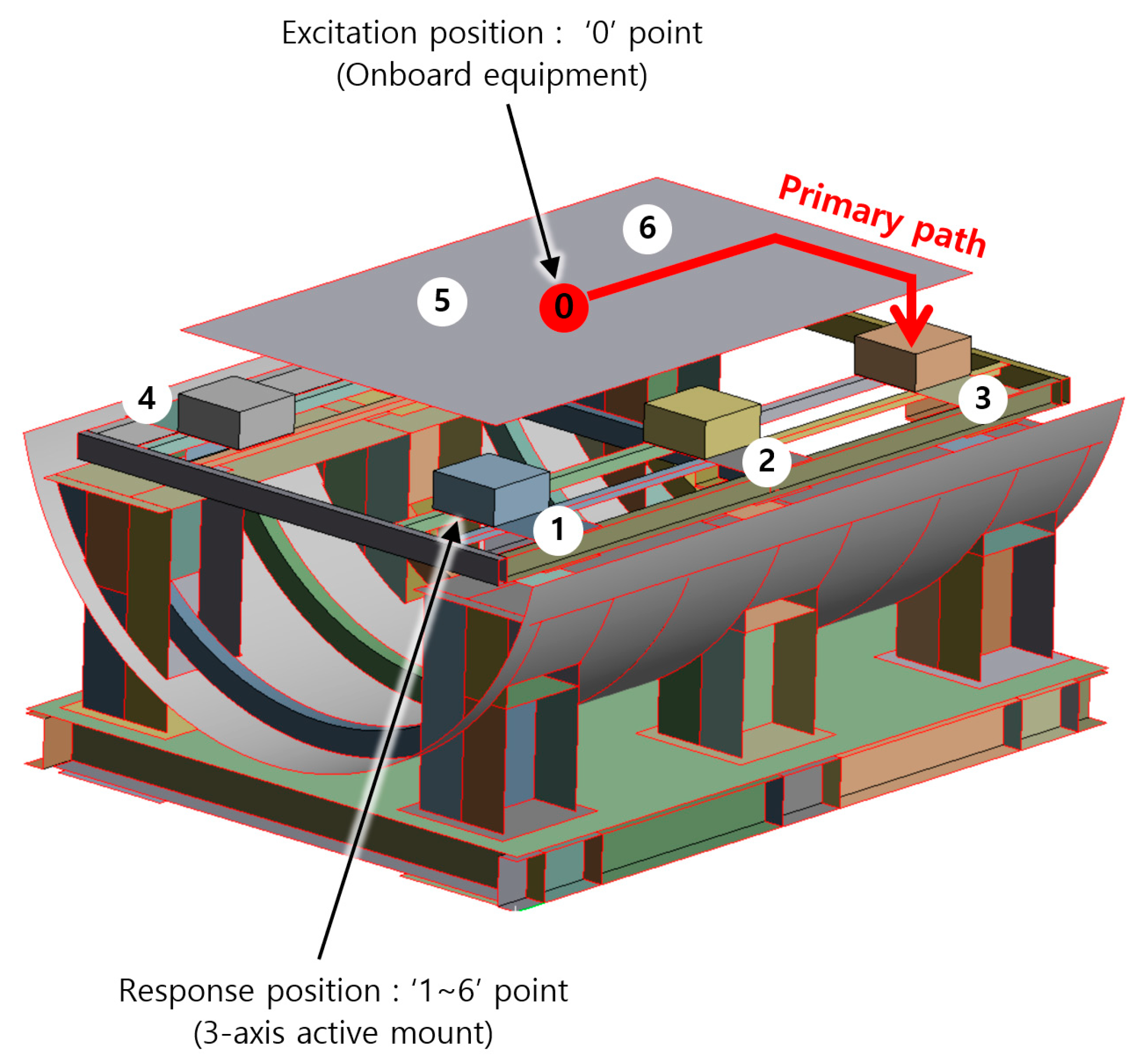 Vibration 07 00053 g007