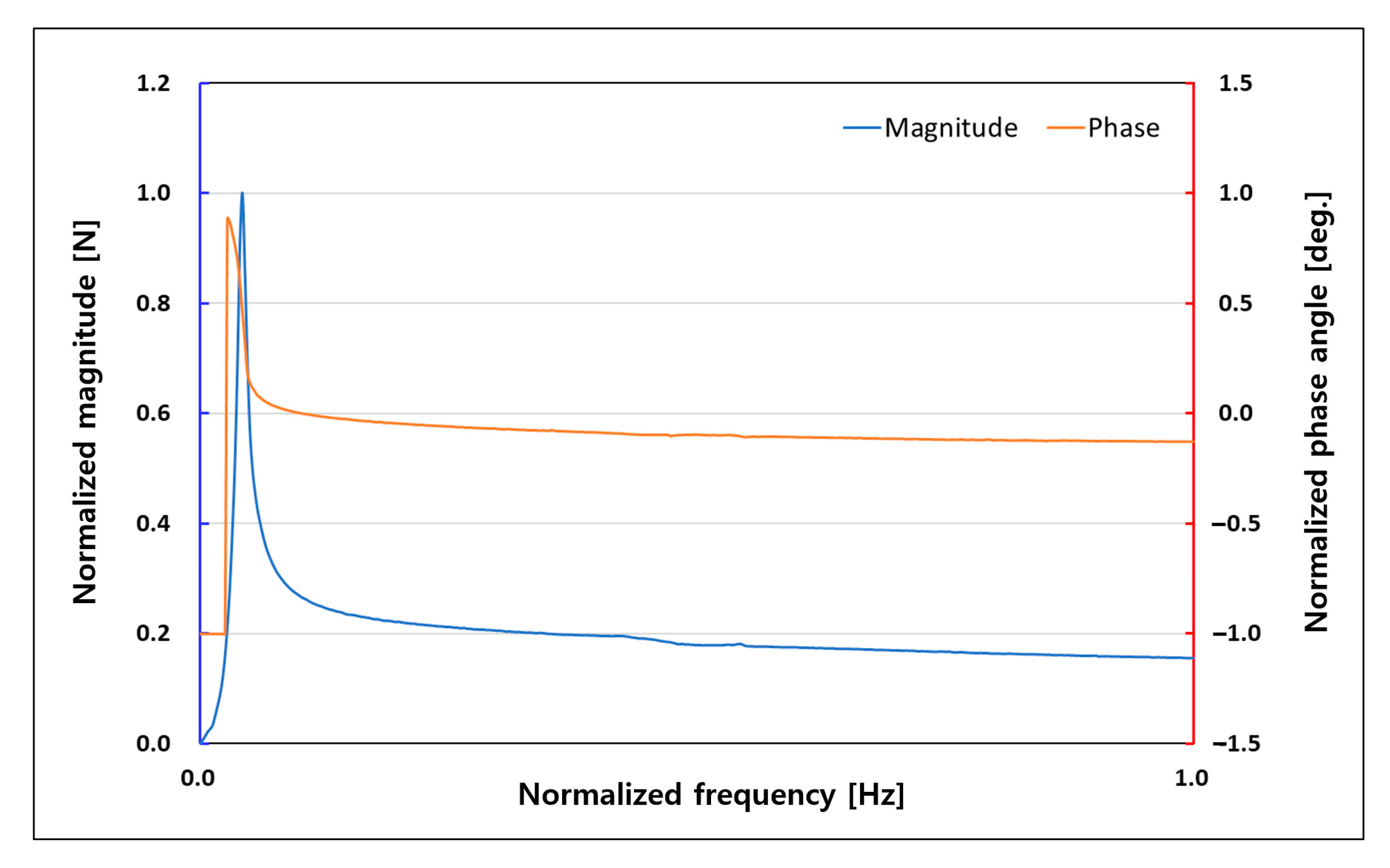 Vibration 07 00053 g009