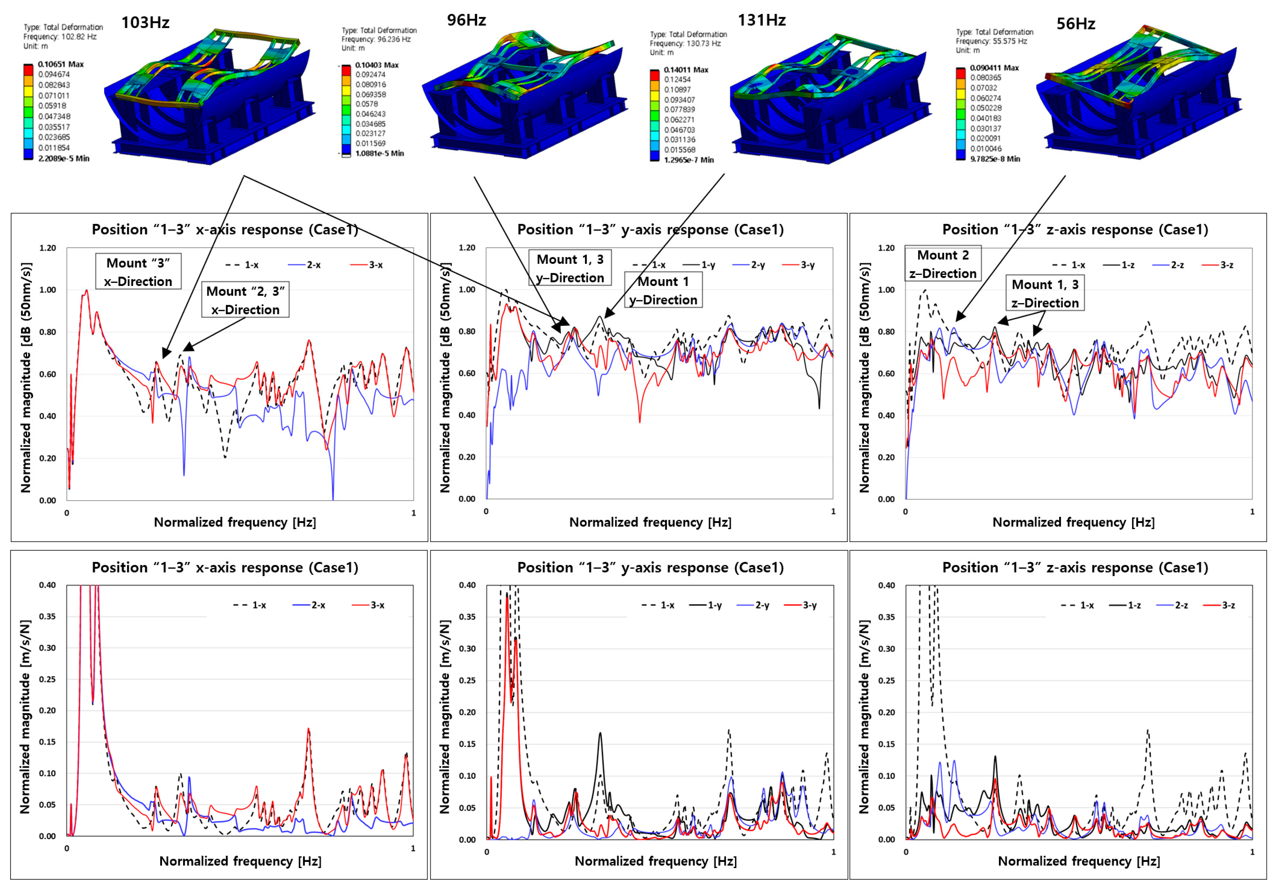 Vibration 07 00053 g011