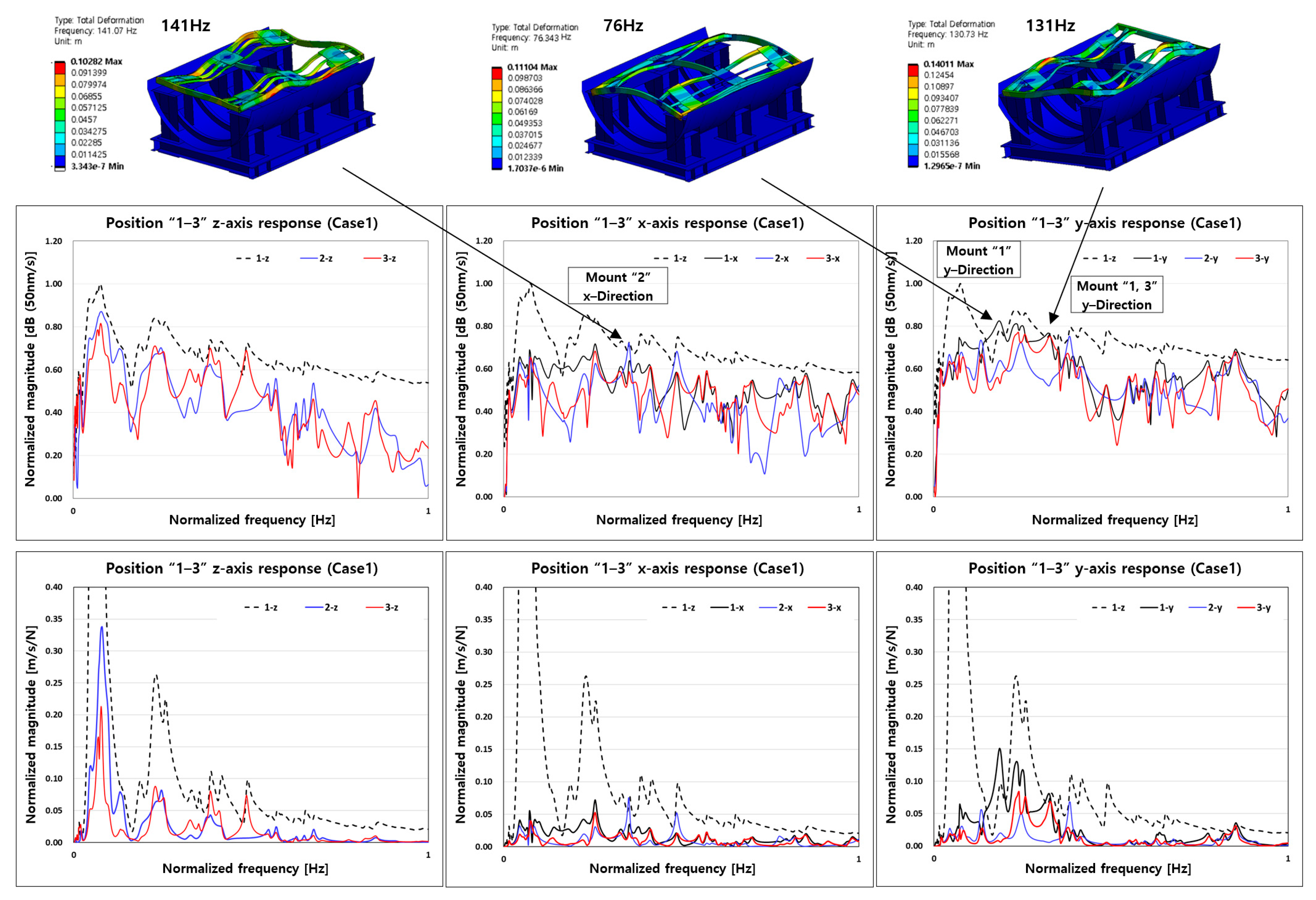 Vibration 07 00053 g012