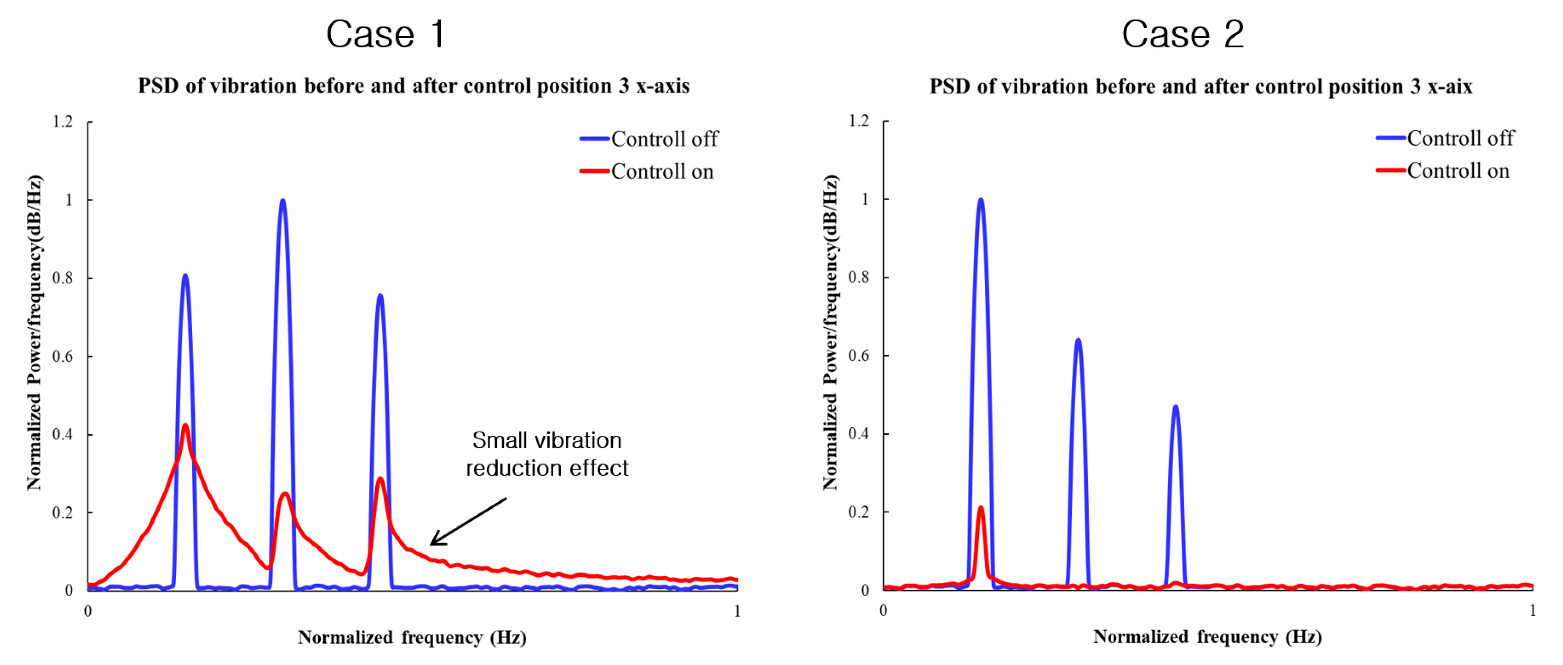 Vibration 07 00053 g014