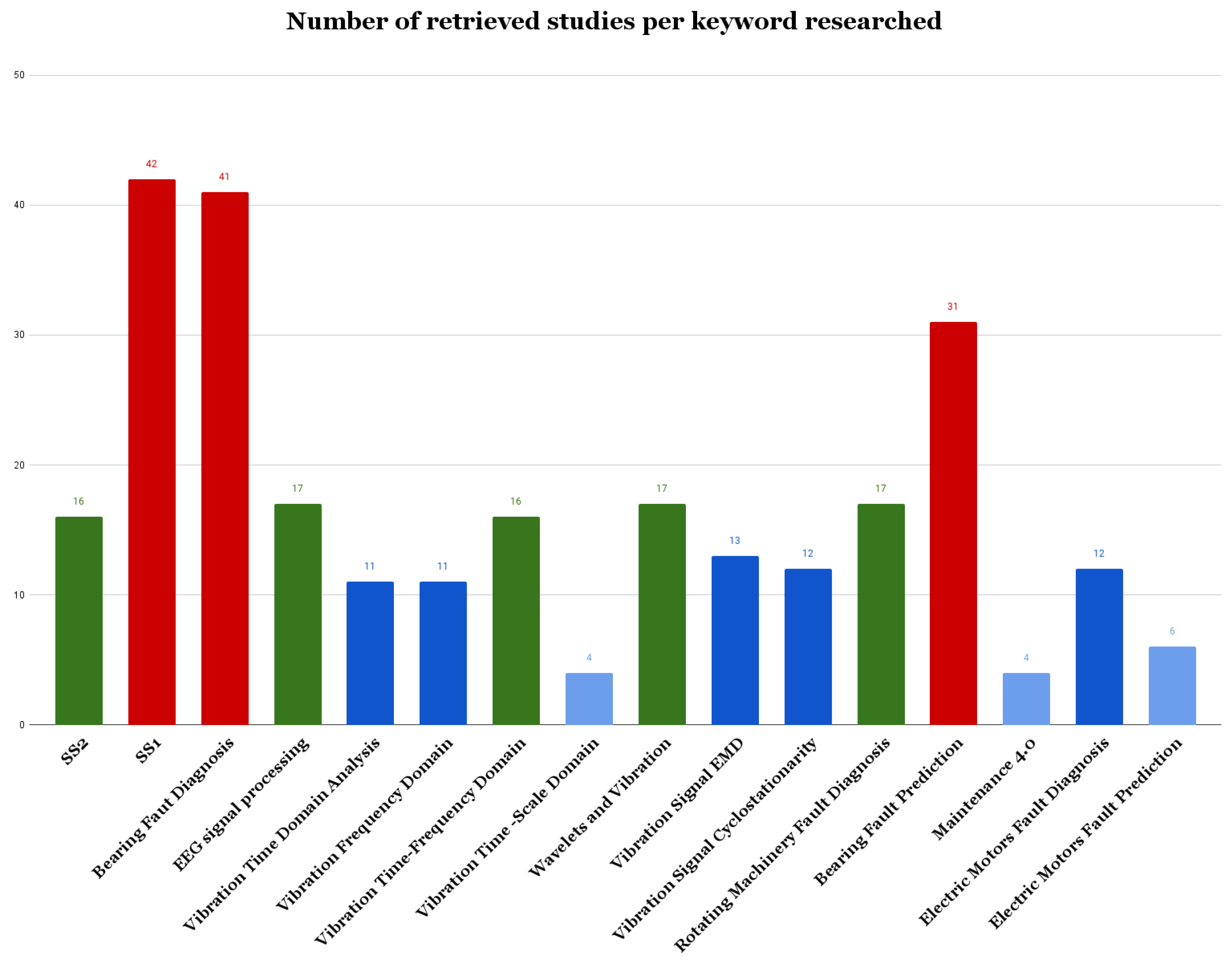 Vibration 07 00054 g007 Vibration 07 00054 g007