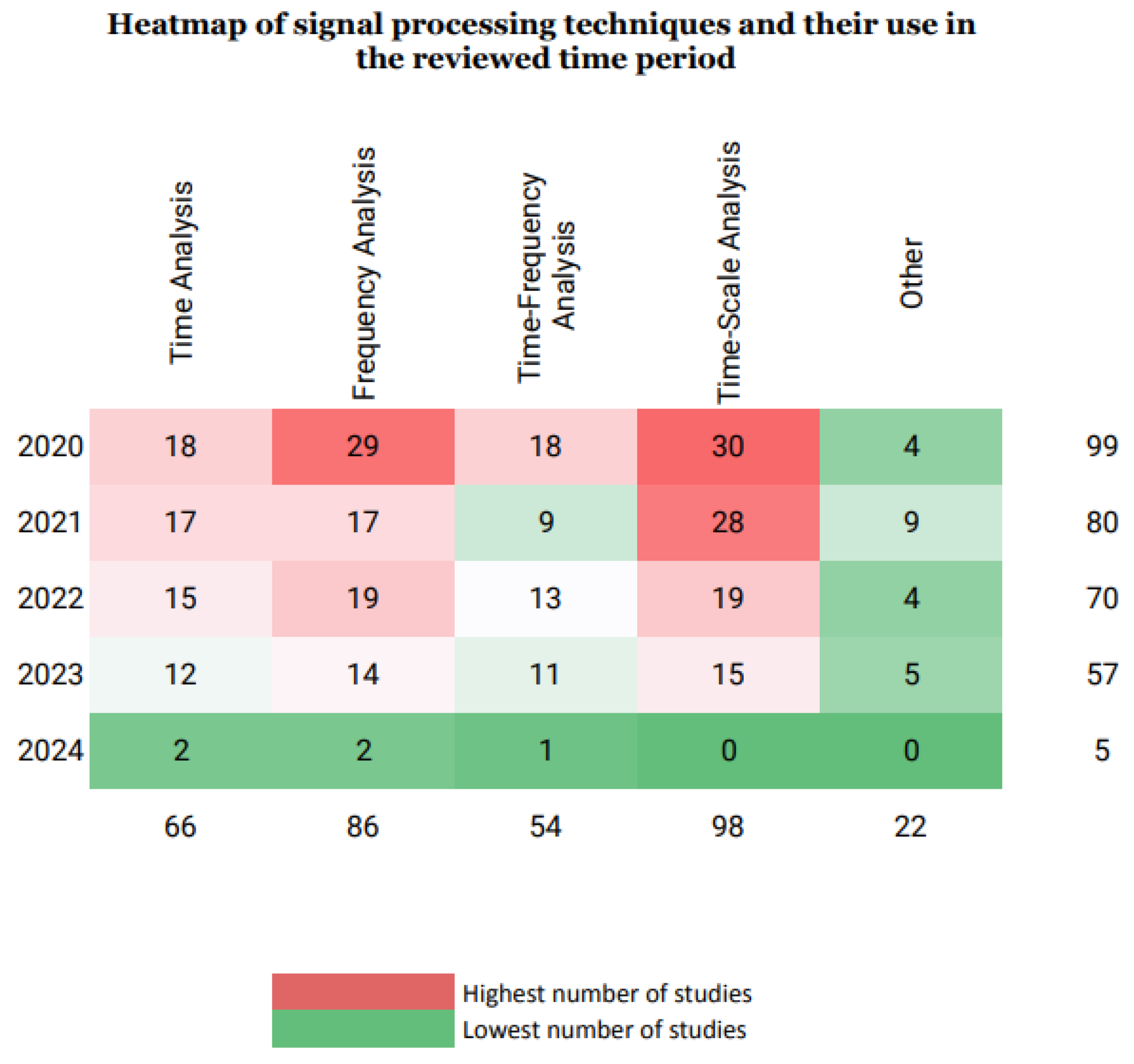 Vibration 07 00054 g011 Vibration 07 00054 g011