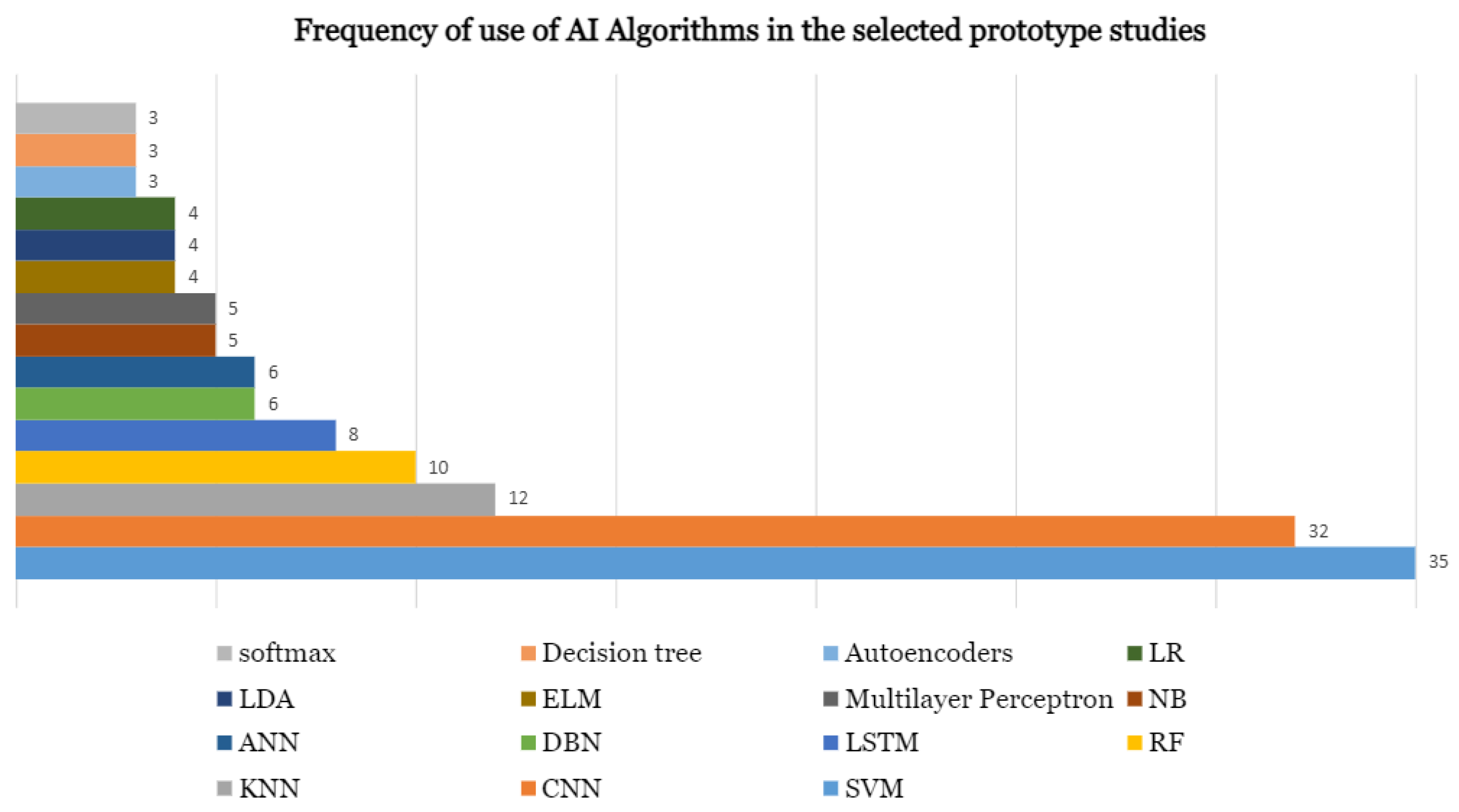 Vibration 07 00054 g014 Vibration 07 00054 g014