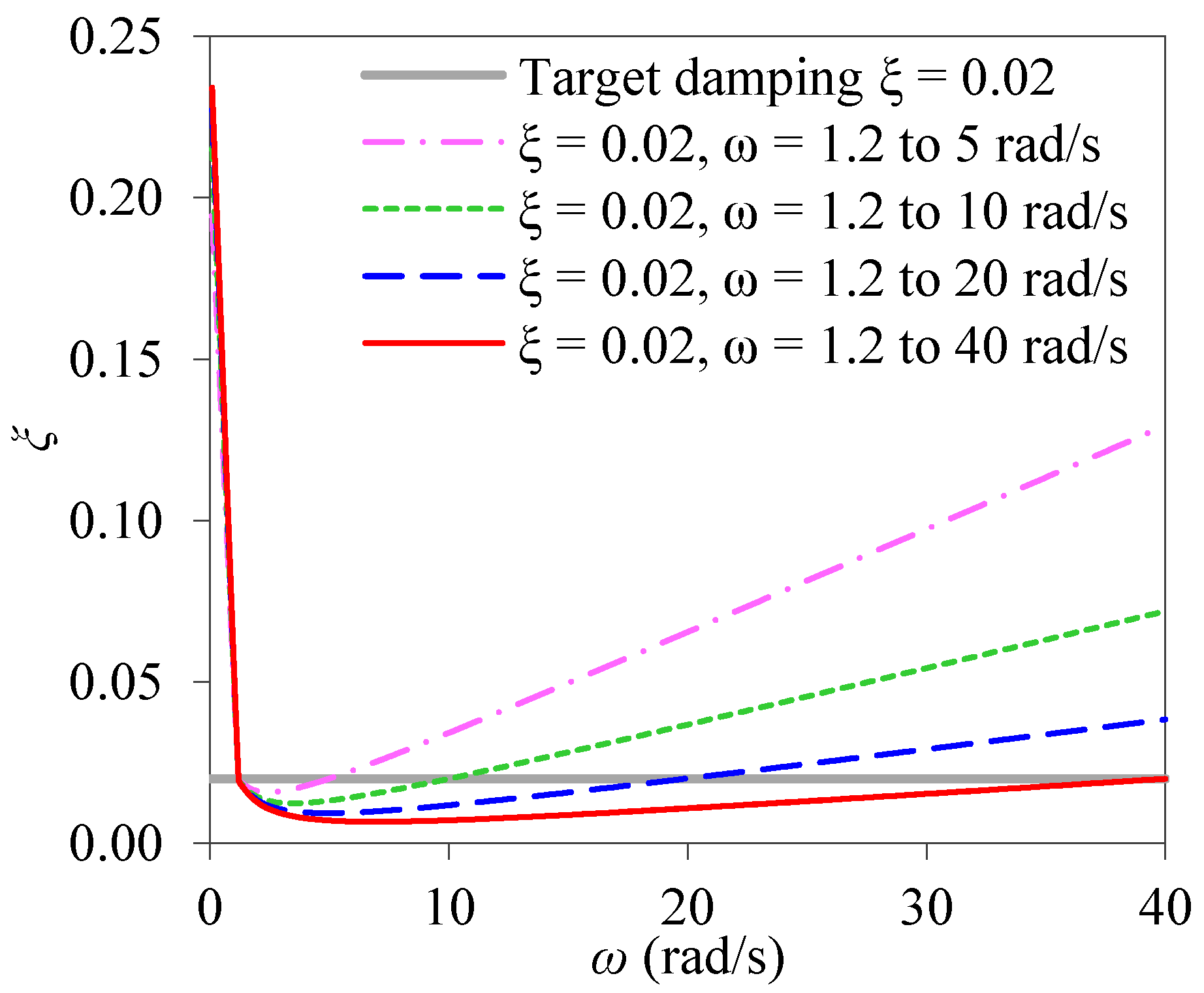 Vibration 07 00056 g003