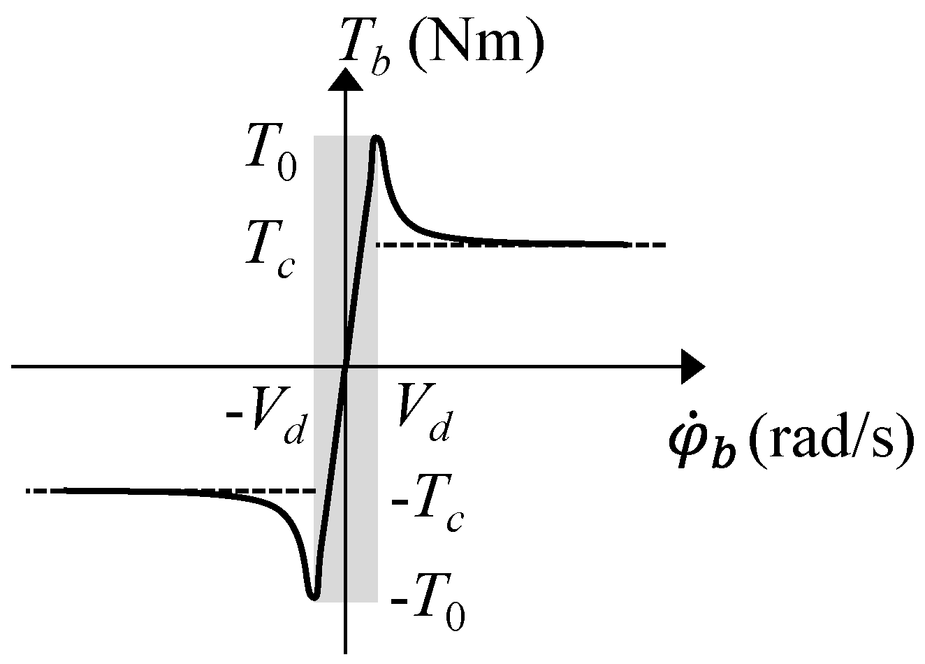 Vibration 07 00056 g005