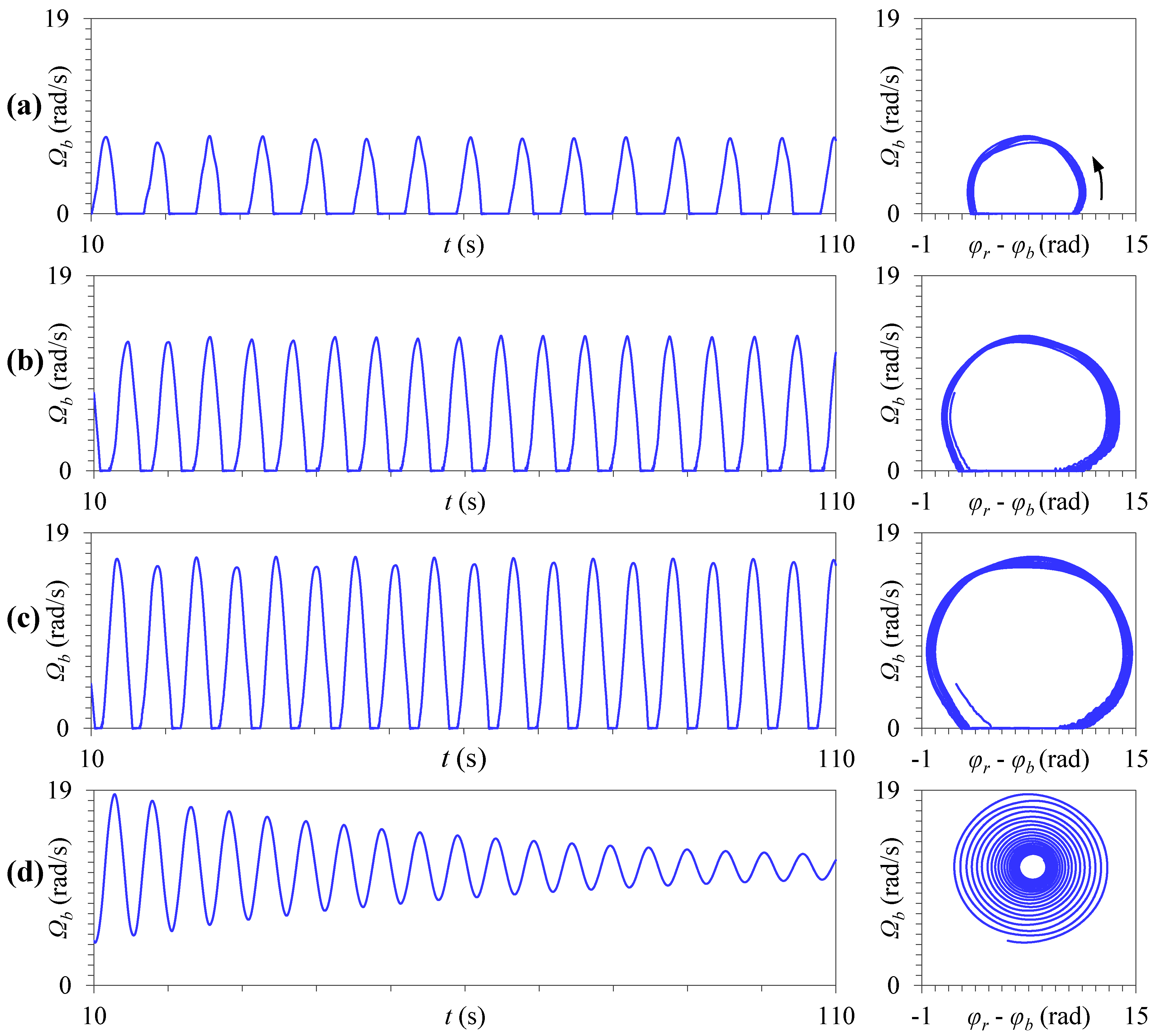 Vibration 07 00056 g009
