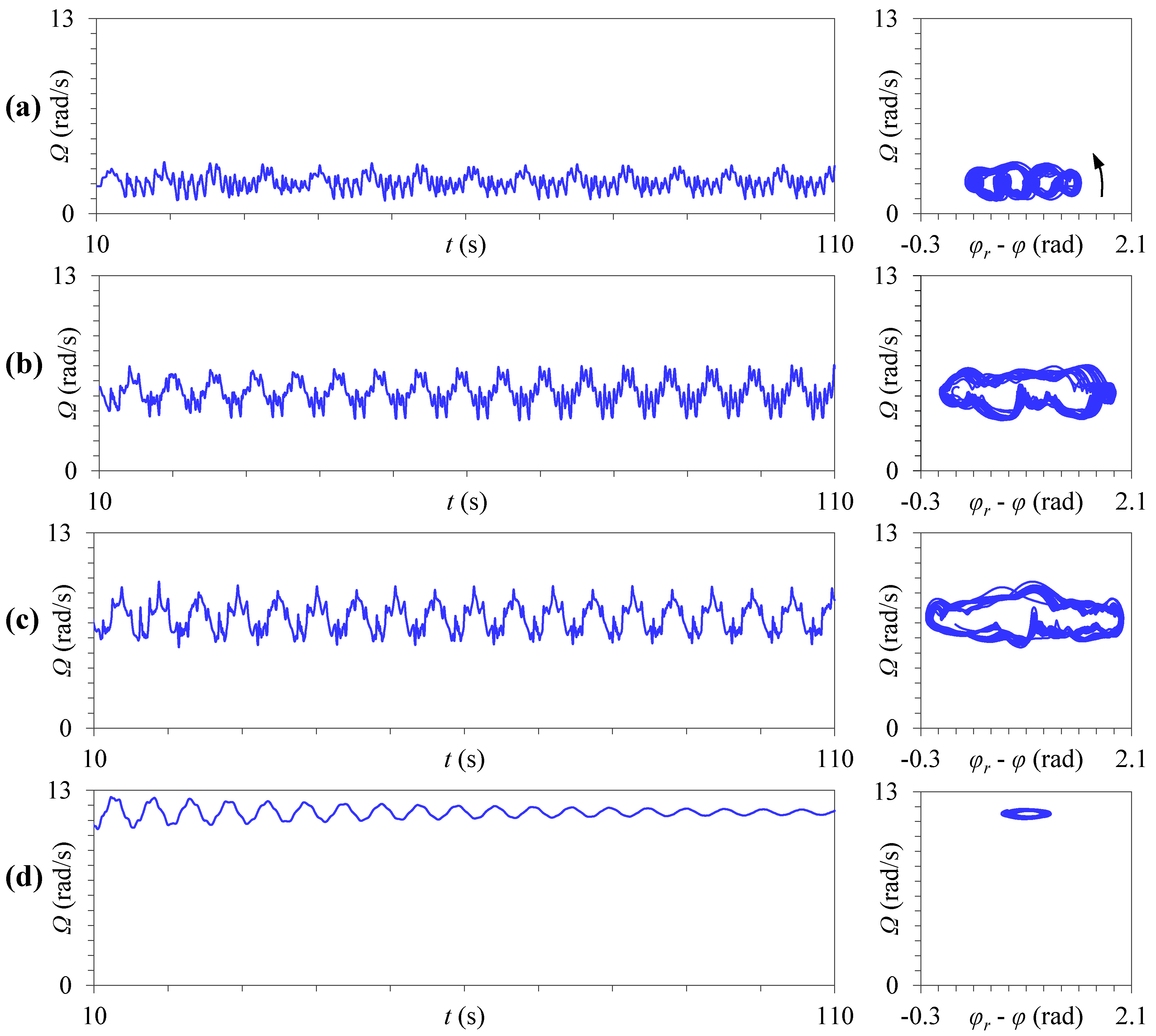 Vibration 07 00056 g010