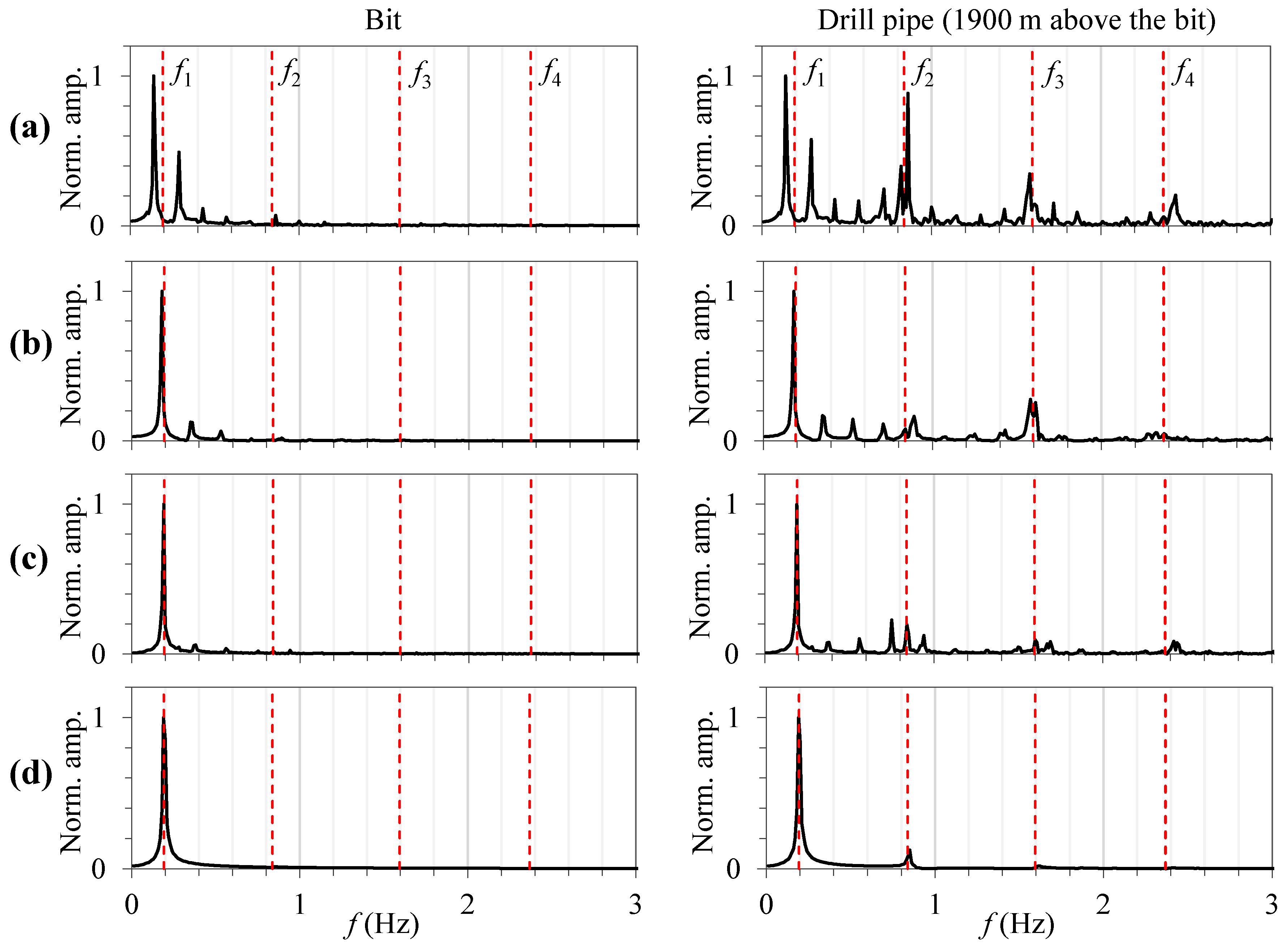 Vibration 07 00056 g011