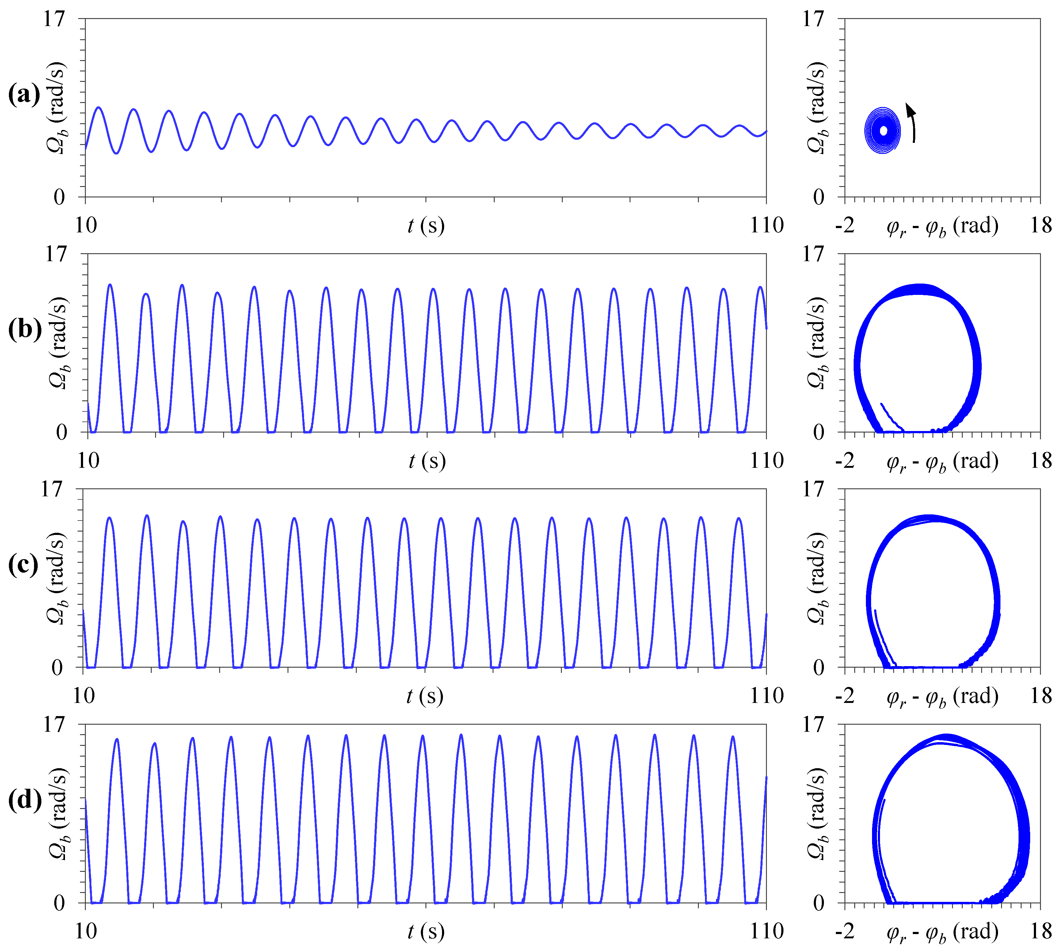 Vibration 07 00056 g012
