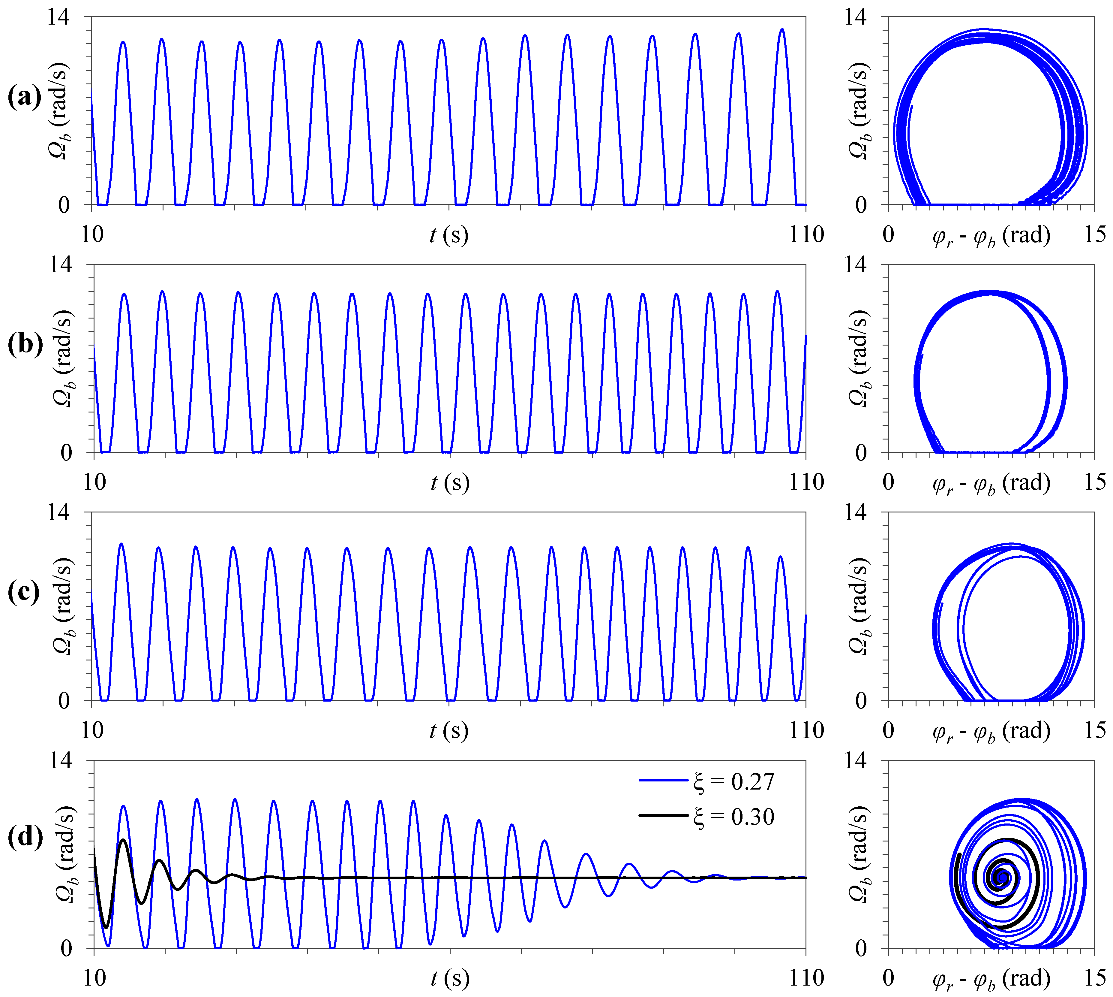 Vibration 07 00056 g015